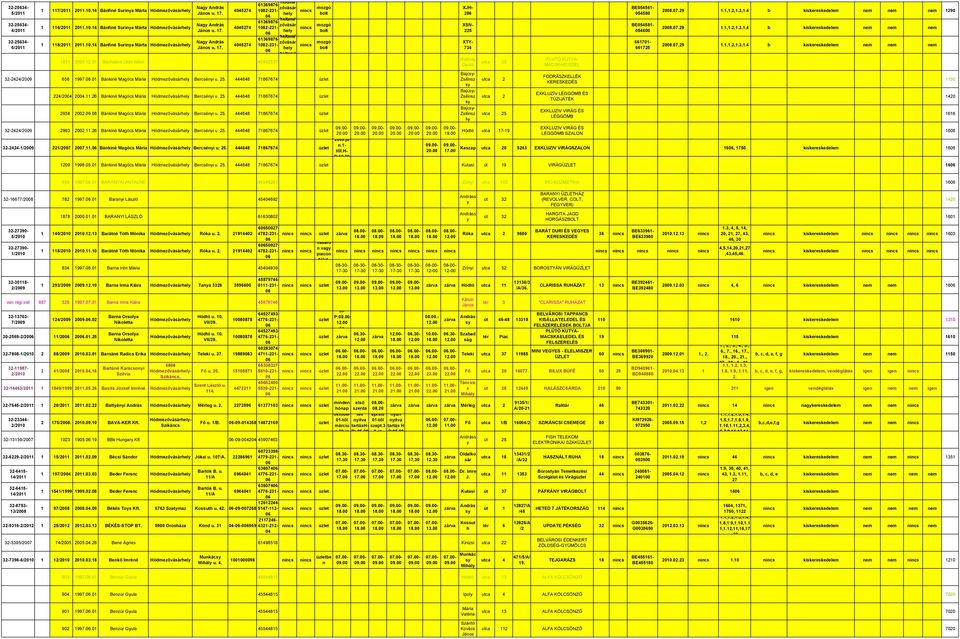 31 Bánhidiné Oláh Ildió 45932537 32-2424/2009 658 1997.08. Bániné Magócs Mária Bercséni u. 25. 444648 71867674 224/2004 2004.11.26 Bániné Magócs Mária Bercséni u. 25. 444648 71867674 2938 2002.09.08 Bániné Magócs Mária Bercséni u.