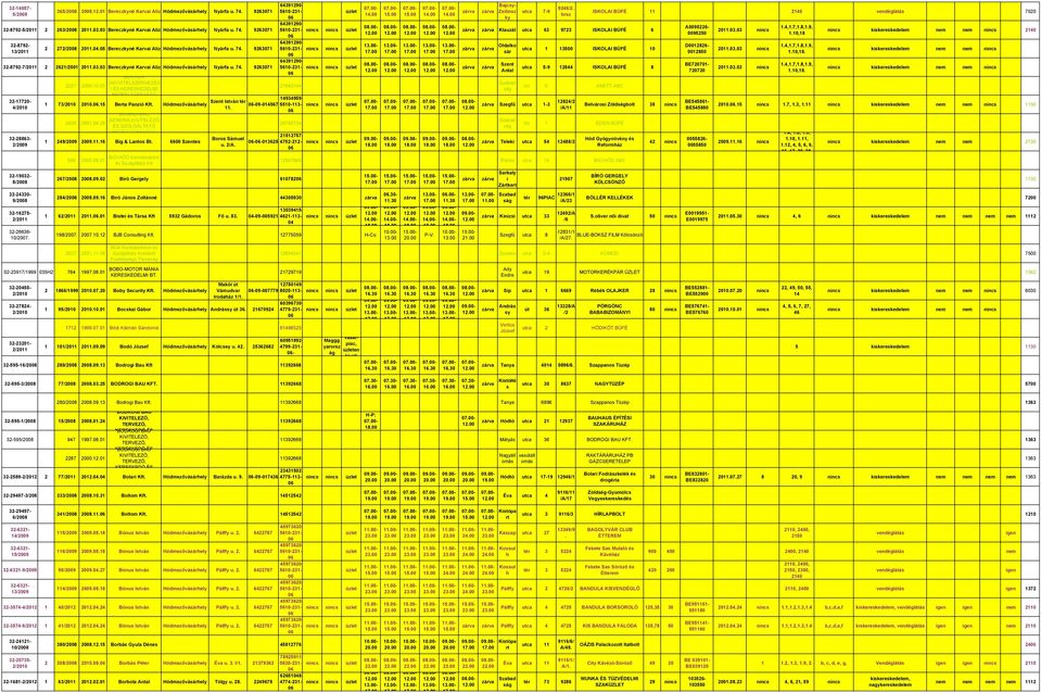 2227 2000.10.03 BÉR-KER ÜGYVITELSZERVEZÉS I ÉS KERESKEDELMI 1 73/20 20..15 Berta Panzió 2429 20.04.28 BICSKEI-BAU GENERÁLKIVITELEZŐ ÉS SZOLGÁLTATÓ 1 249/2009 2009.11.16 Big & Lantos Bt.