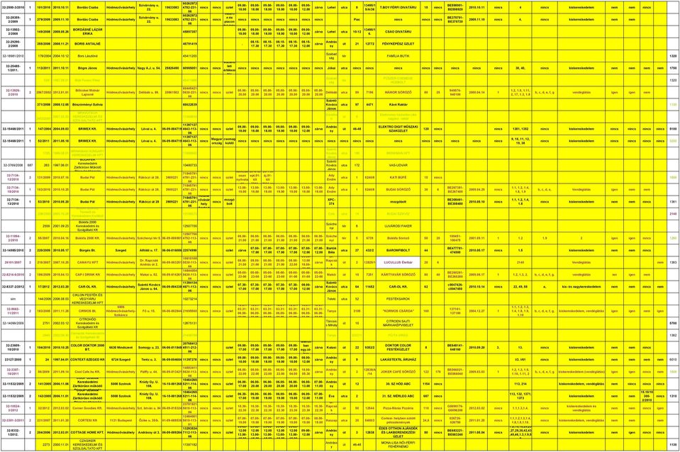 CSAO DIVATÁRU BE5989- BE598920 BE3707- BE370720 20.10.11 4 iseresedelem nem nem 2009.11.10 4. iseresedelem nem nem 32-29290- 355/2008 2008.11.21 BORIS ANTALNÉ 45791419. 08.15-08.