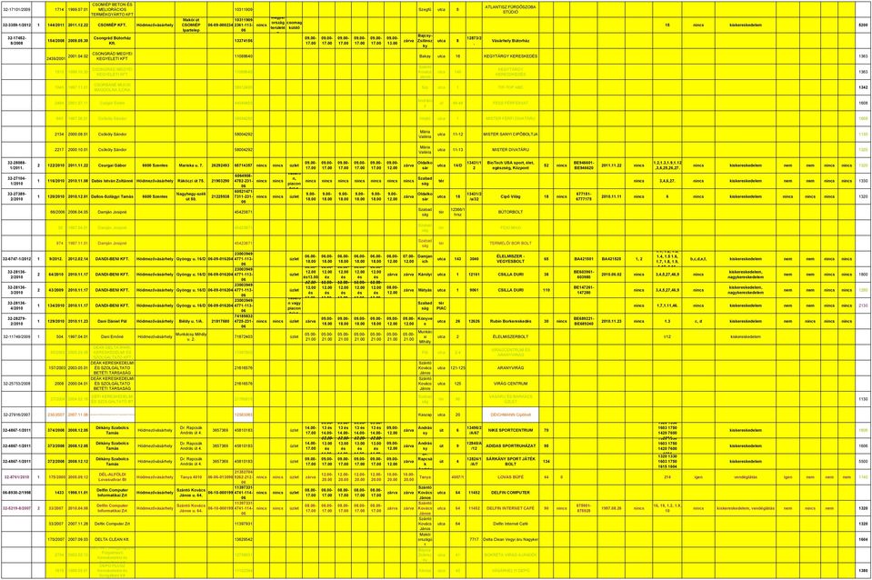 CSONGRÁD MEGYEI KEGYELETI KFT CSORBÁNÉ MUCSI MAGDOLNA ILONA Maói út CSOMIÉP Ipartelep 10311909 Szegfű utca 8 10311909- -09-000234 2361-113- 13374156 Magar ország területé n csomag üldő Bajc- utca 8