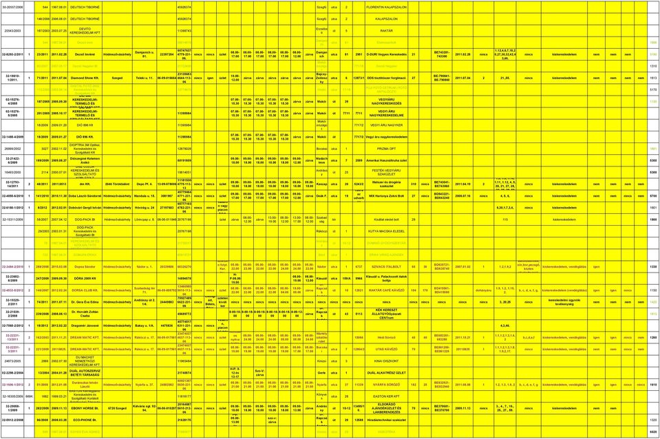 22397204 60747637-4779-231-. Damjani ch Damjan ich utca 81 Élelmiszerbolt 16 utca 81 2951 D-DURI Veges Keresed 21 83/2007 2007.05.17 Dezső Nager Bt 217224 Maói országú t 1 71/21 21.07.04 Diamond Shine Szeged Telei u.