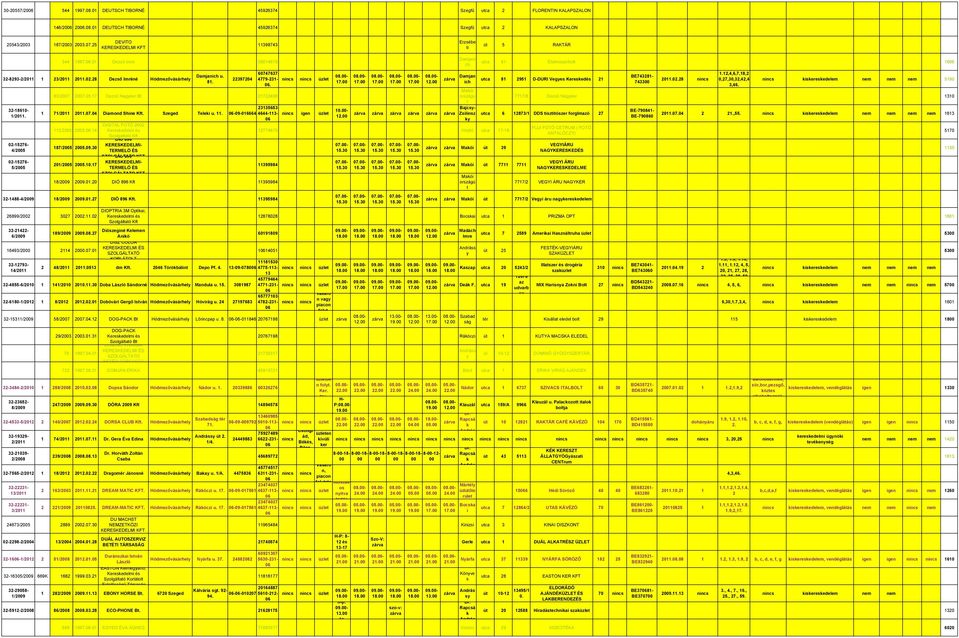 22397204 60747637-4779-231-. Damjani ch Damjan ich utca 81 Élelmiszerbolt 16 utca 81 2951 D-DURI Veges Keresed 21 83/2007 2007.05.17 Dezső Nager Bt 217224 Maói országú t 1 71/21 21.07.04 Diamond Shine Szeged Telei u.