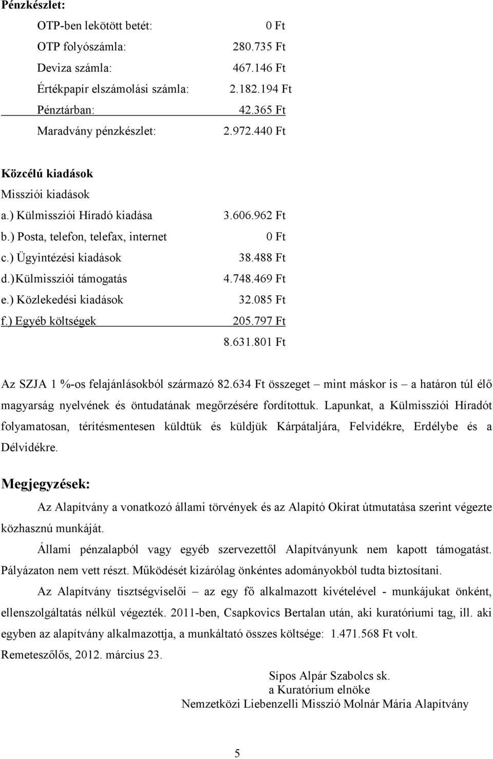 ) Egyéb költségek 3.606.962 Ft 0 Ft 38.488 Ft 4.748.469 Ft 32.085 Ft 205.797 Ft 8.631.801 Ft Az SZJA 1 %-os felajánlásokból származó 82.