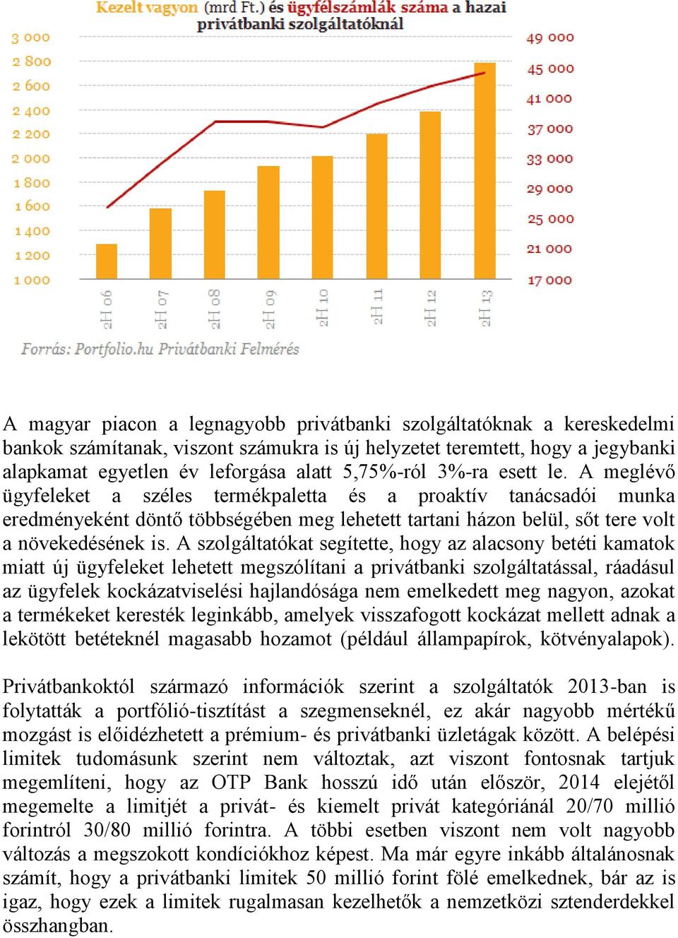 A szolgáltatókat segítette, hogy az alacsony betéti kamatok miatt új ügyfeleket lehetett megszólítani a privátbanki szolgáltatással, ráadásul az ügyfelek kockázatviselési hajlandósága nem emelkedett