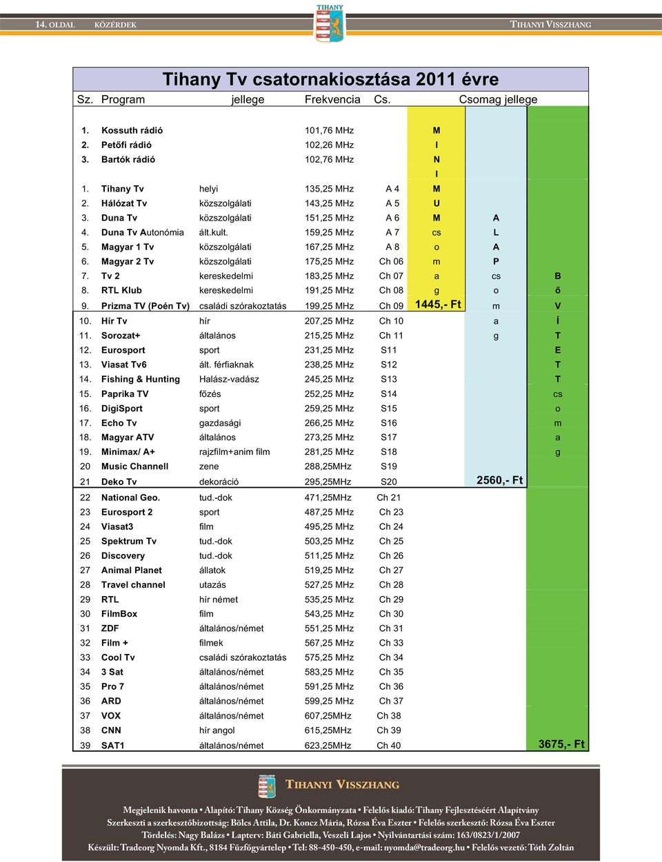 159,25 MHz A 7 cs L 5. Magyar 1 Tv közszolgálati 167,25 MHz A 8 o A 6. Magyar 2 Tv közszolgálati 175,25 MHz Ch 06 m P 7. Tv 2 kereskedelmi 183,25 MHz Ch 07 a cs B 8.