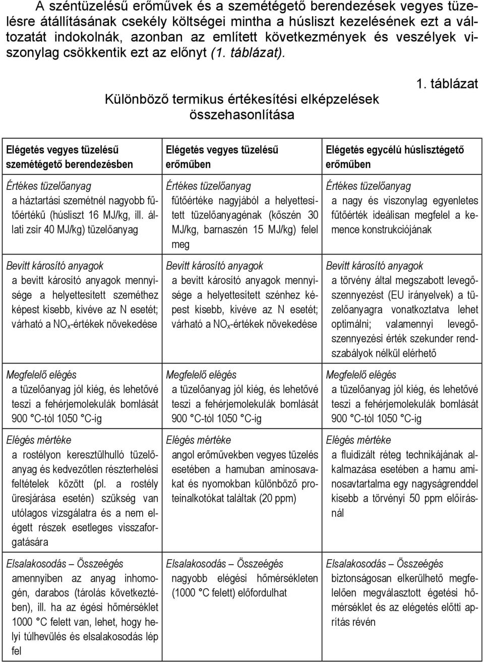 táblázat Elégetés vegyes tüzelésű szemétégető berendezésben Értékes tüzelőanyag a háztartási szemétnél nagyobb fűtőértékű (húsliszt 16 MJ/kg, ill.