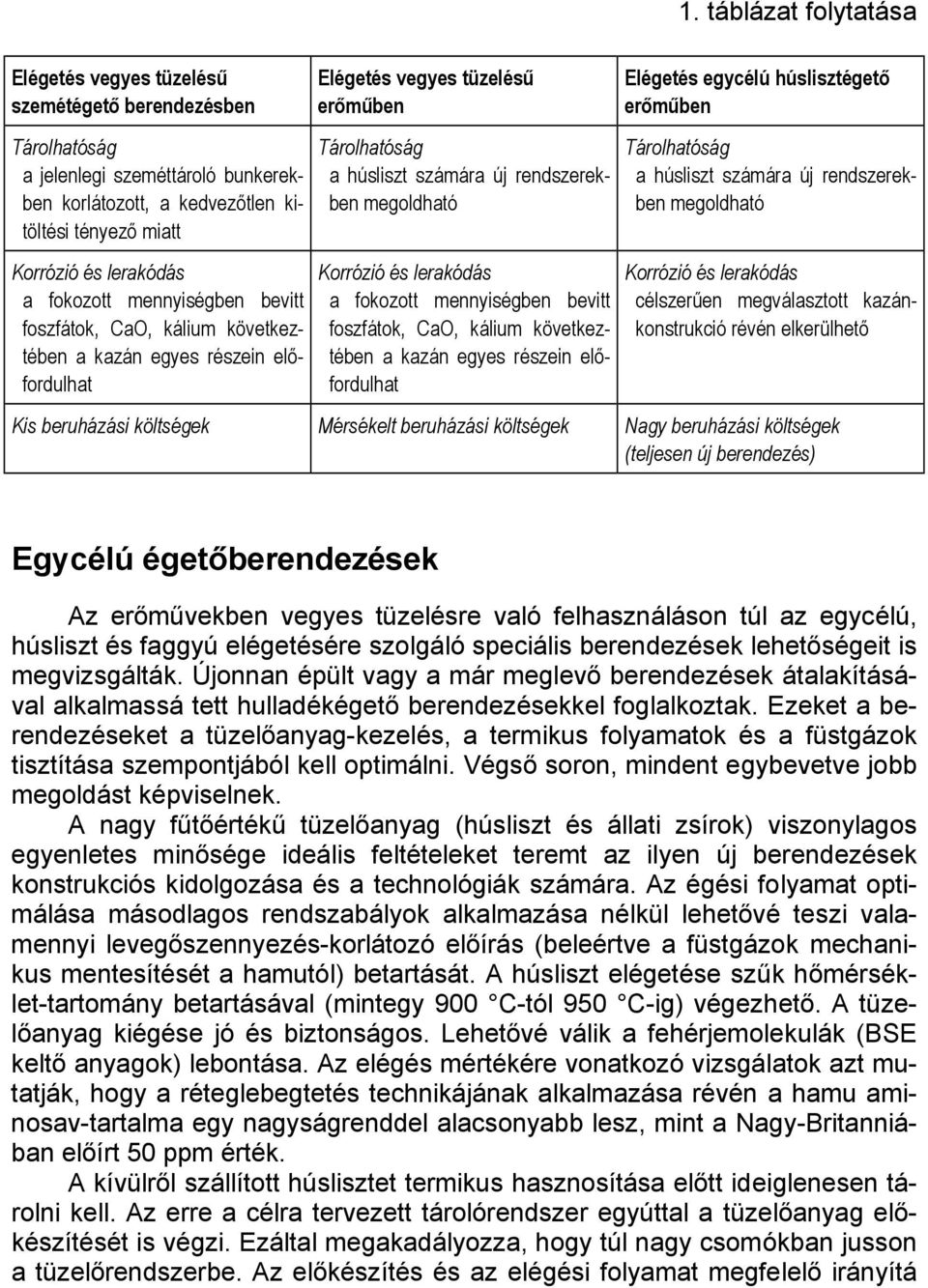 Korrózió és lerakódás a fokozott mennyiségben bevitt foszfátok, CaO, kálium következtében a kazán egyes részein előfordulhat Elégetés egycélú húslisztégető erőműben Tárolhatóság a húsliszt számára új