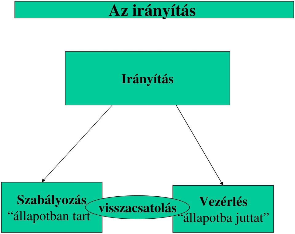 visszacsatolás