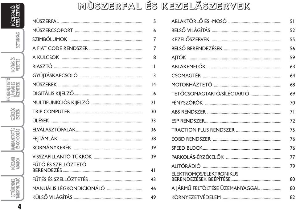 .. 43 MANUÁLIS LÉGKONDICIONÁLÓ... 46 KÜLSŐ VILÁGÍTÁS... 49 ABLAKTÖRLŐ ÉS -MOSÓ... 51 BELSŐ VILÁGÍTÁS... 52 KEZELŐSZERVEK... 55 BELSŐ BERENDEZÉSEK... 56 AJTÓK... 59 ABLAKEMELŐK... 63 CSOMAGTÉR.