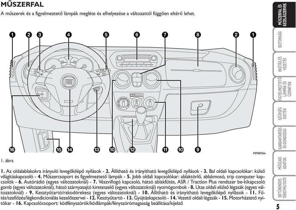 Jobb oldali kapcsolókar: ablaktörlő, ablakmosó, trip computer kapcsolók - 6. Autórádió (egyes változatoknál) - 7.