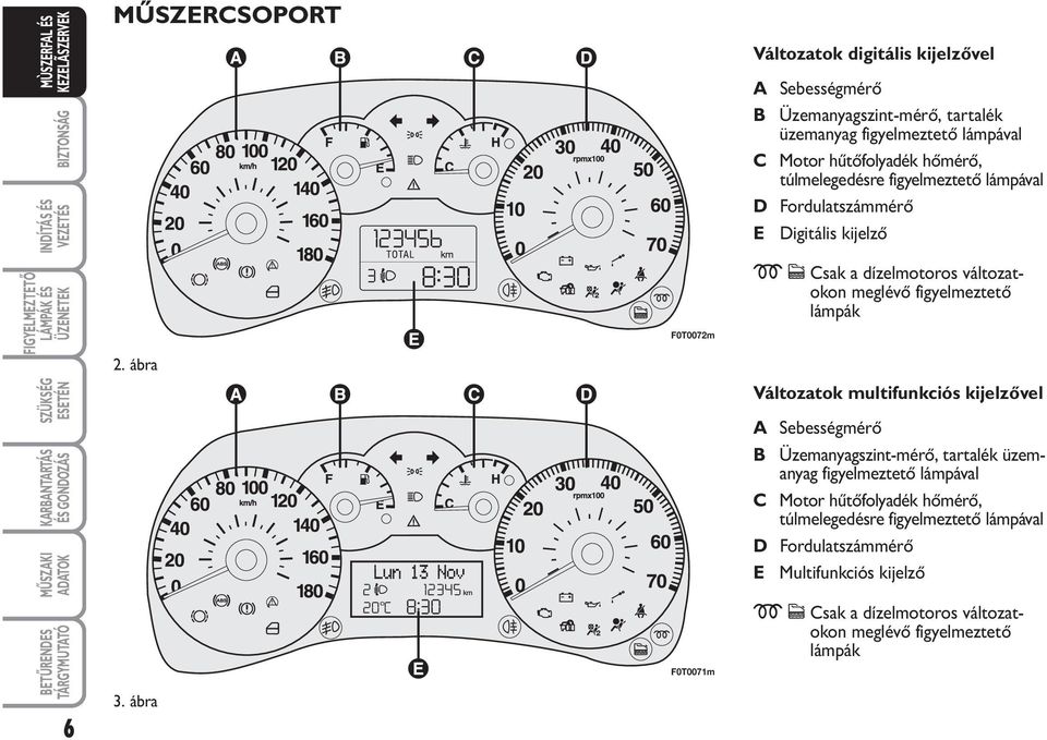 ábra F0T0072m mccsak a dízelmotoros változatokon meglévő figyelmeztető lámpák Változatok multifunkciós kijelzővel A Sebességmérő B Üzemanyagszint-mérő,