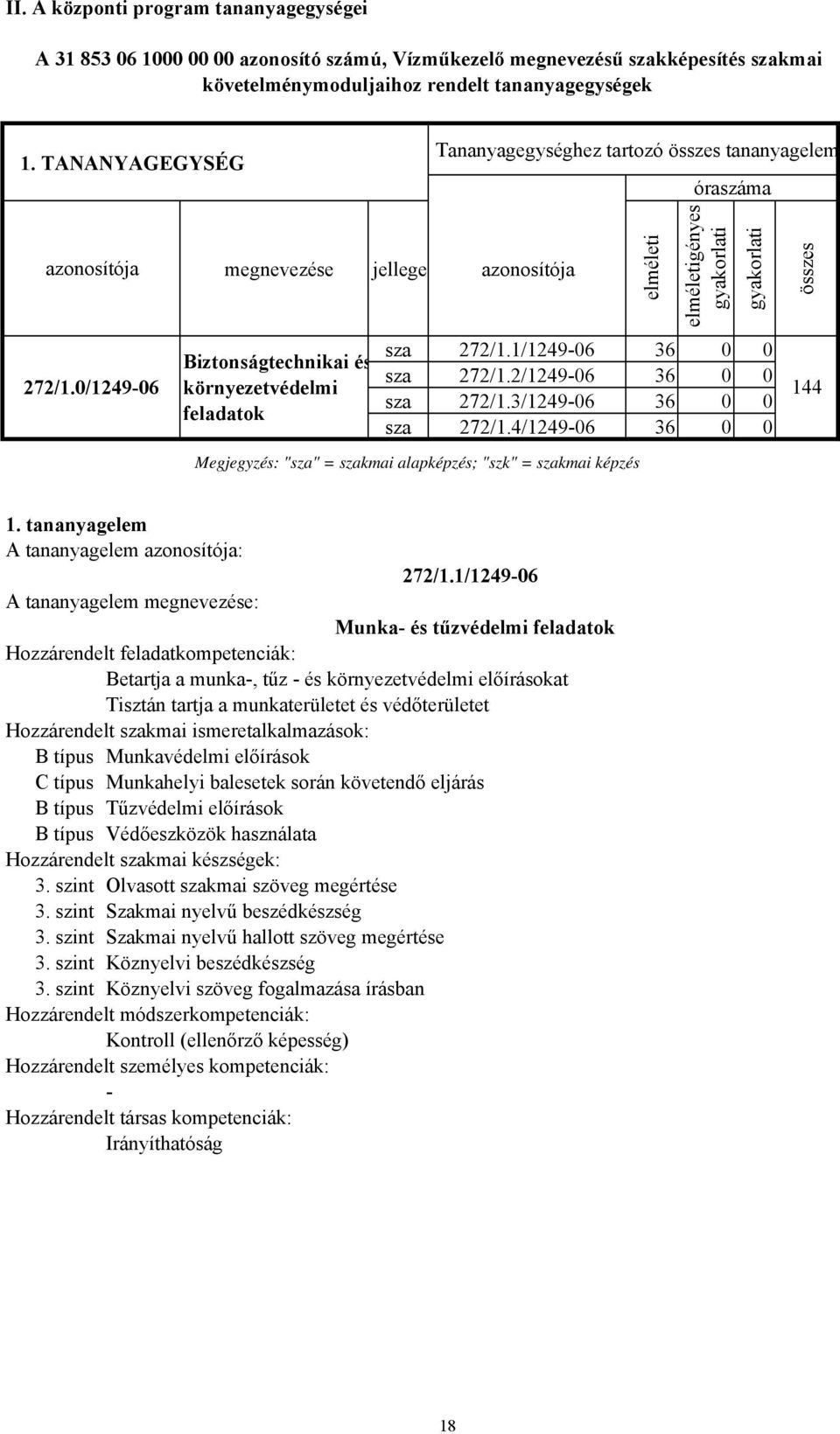 0/124906 megnevezése jellege azonosítója Biztonságtechnikai és környezetvédelmi feladatok elméleti elméletigényes gyakorlati gyakorlati sza 272/1.1/124906 36 0 0 sza 272/1.2/124906 36 0 0 sza 272/1.