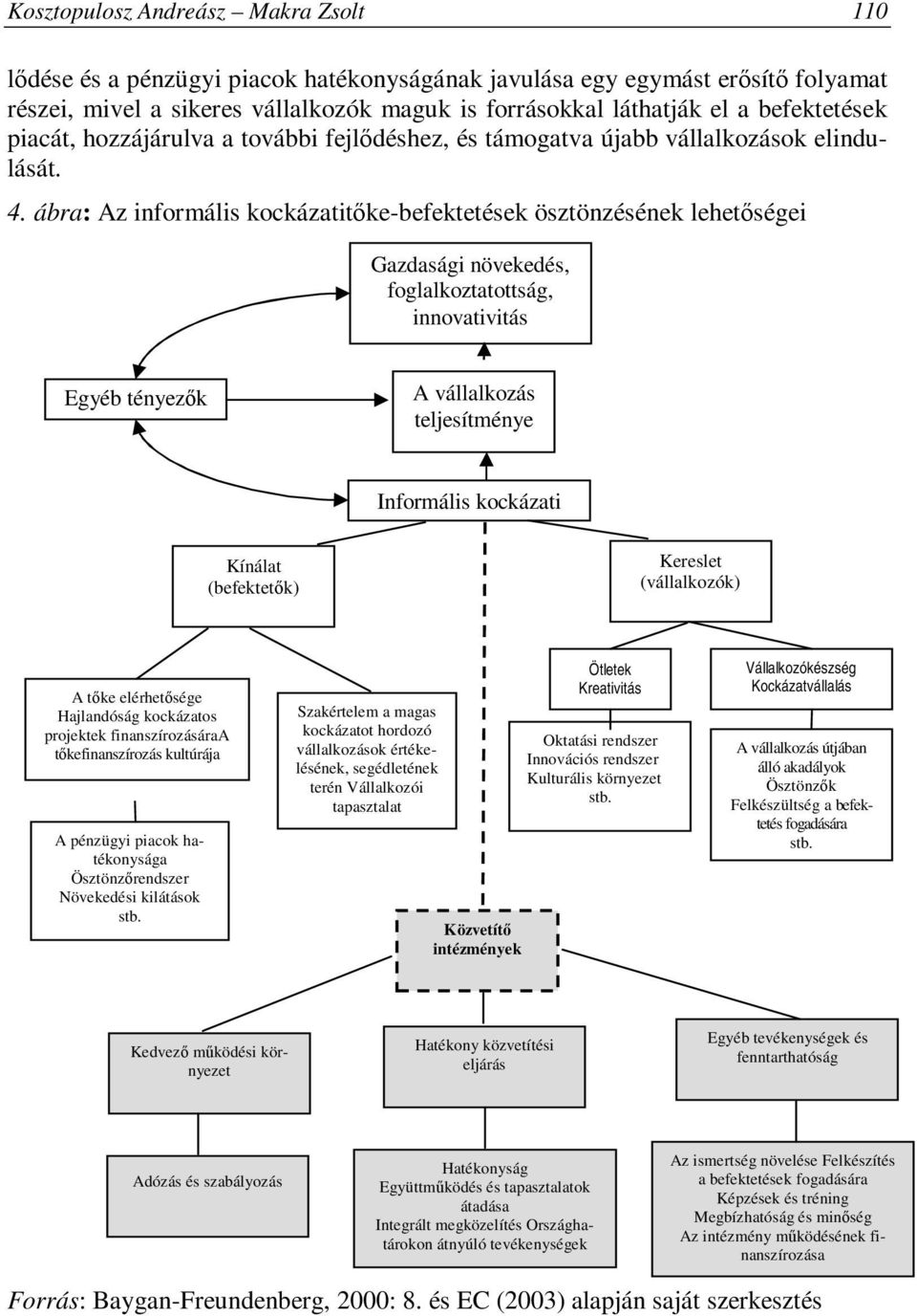 ábra: Az informális kockázatitőke-befektetések ösztönzésének lehetőségei Gazdasági növekedés, foglalkoztatottság, innovativitás Egyéb tényezők A vállalkozás teljesítménye Informális kockázati Kínálat