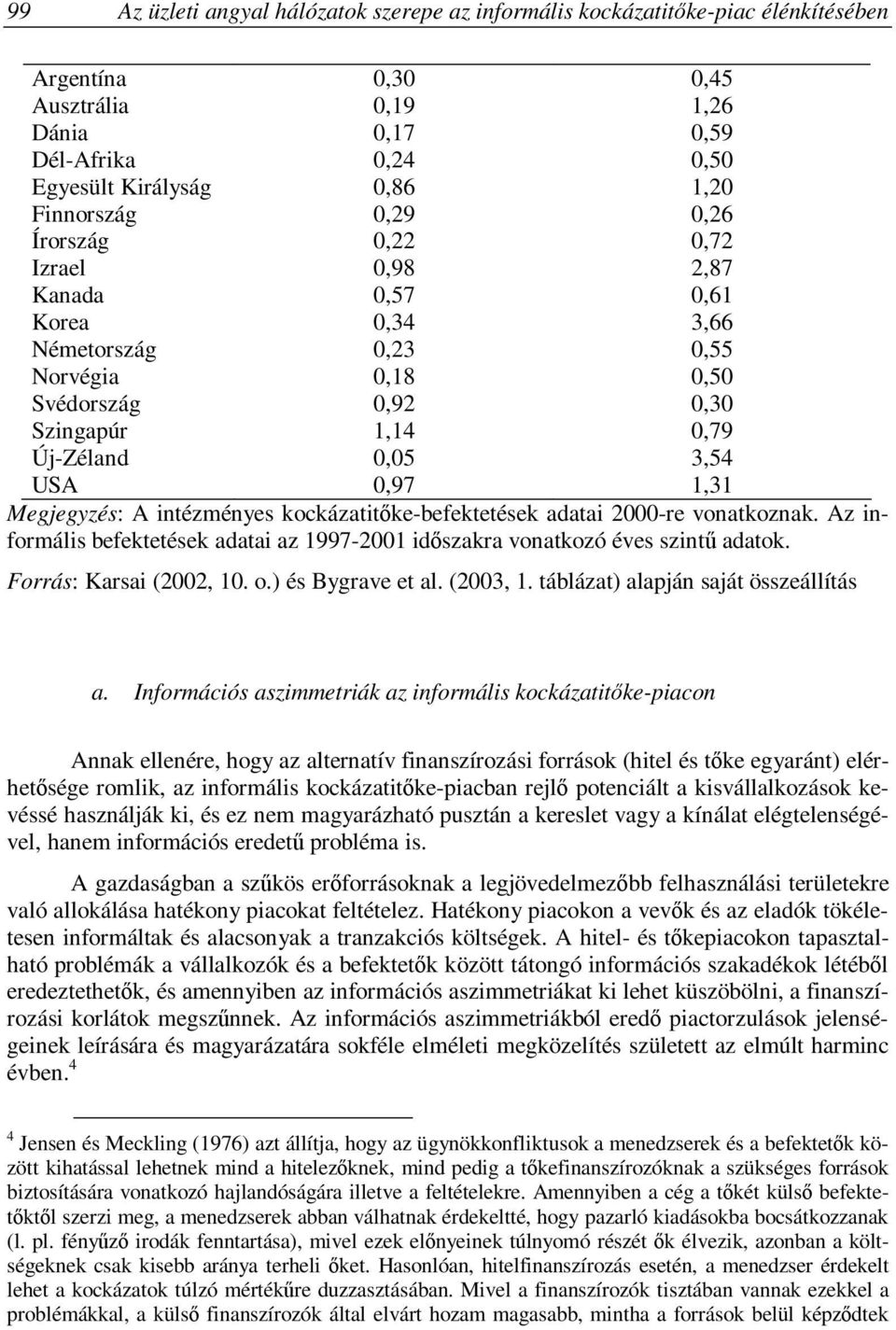 0,97 1,31 Megjegyzés: A intézményes kockázatitőke-befektetések adatai 2000-re vonatkoznak. Az informális befektetések adatai az 1997-2001 időszakra vonatkozó éves szintű adatok.