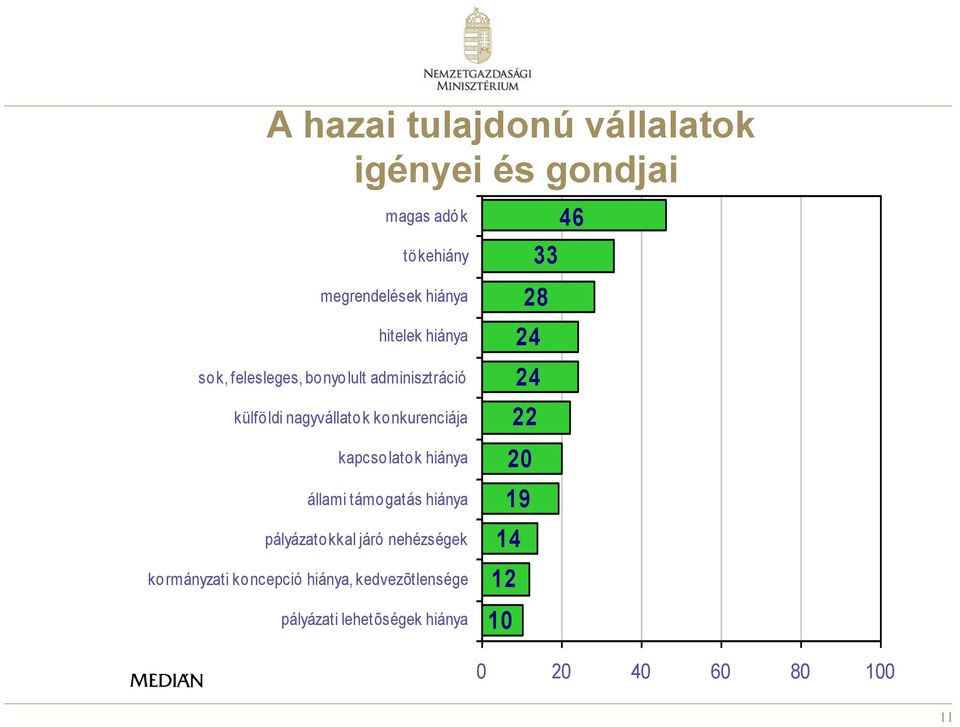 kapcsolatok hiánya állami támogatás hiánya pályázatokkal járó nehézségek kormányzati koncepció