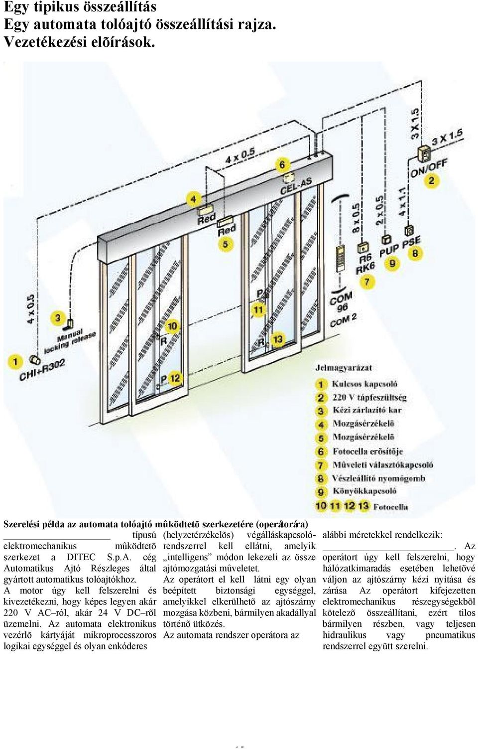 cég intelligens módon lekezeli az össze Automatikus Ajtó Részleges által ajtómozgatási mûveletet. gyártott automatikus tolóajtókhoz.