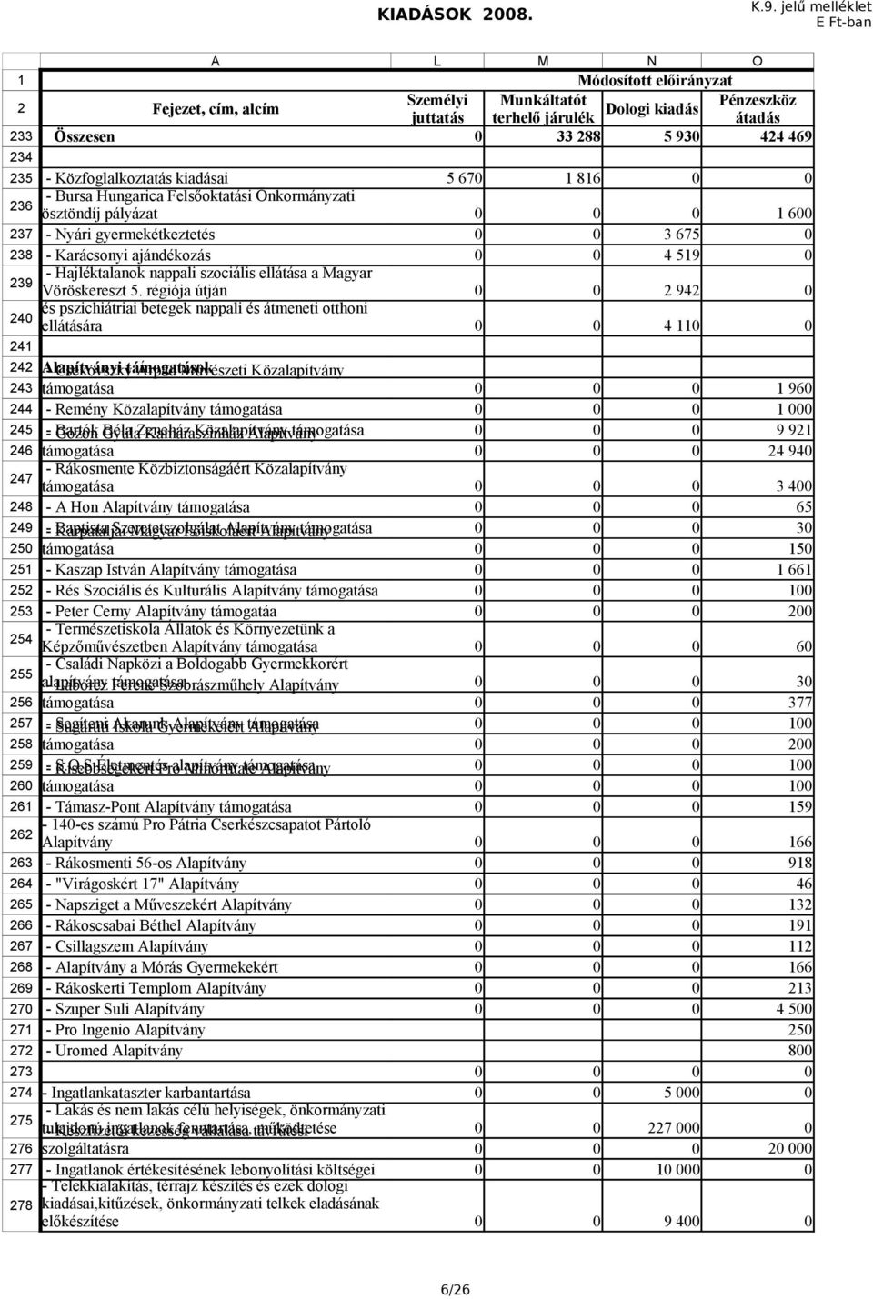 ajándékozás 4 59 39 4 - Hajléktalanok nappali szociális ellátása a Magyar és pszichiátriai betegek nappali és átmeneti otthoni Vöröskereszt 5.