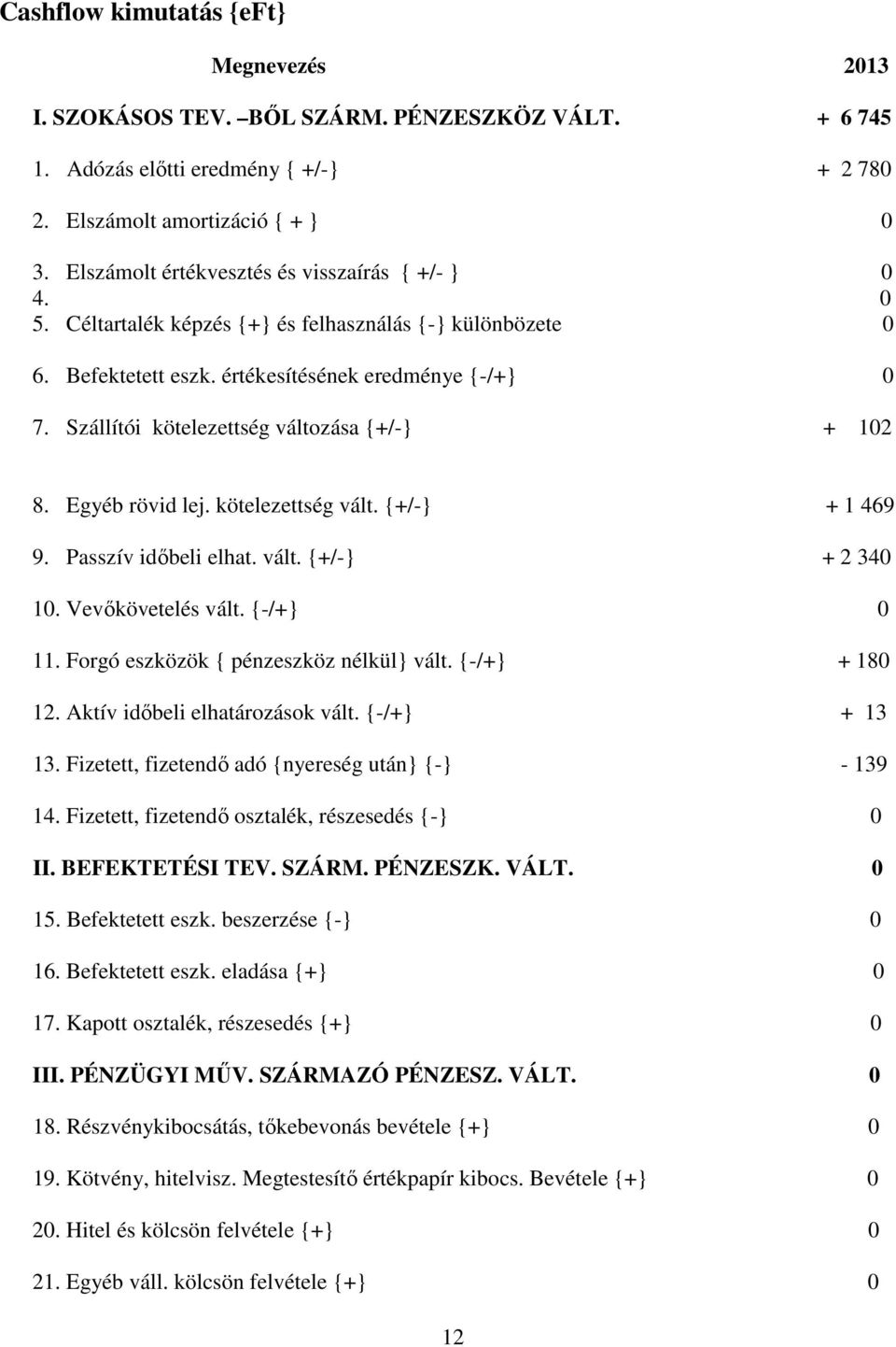 Szállítói kötelezettség változása {+/-} + 102 8. Egyéb rövid lej. kötelezettség vált. {+/-} + 1 469 9. Passzív idıbeli elhat. vált. {+/-} + 2 340 10. Vevıkövetelés vált. {-/+} 0 11.