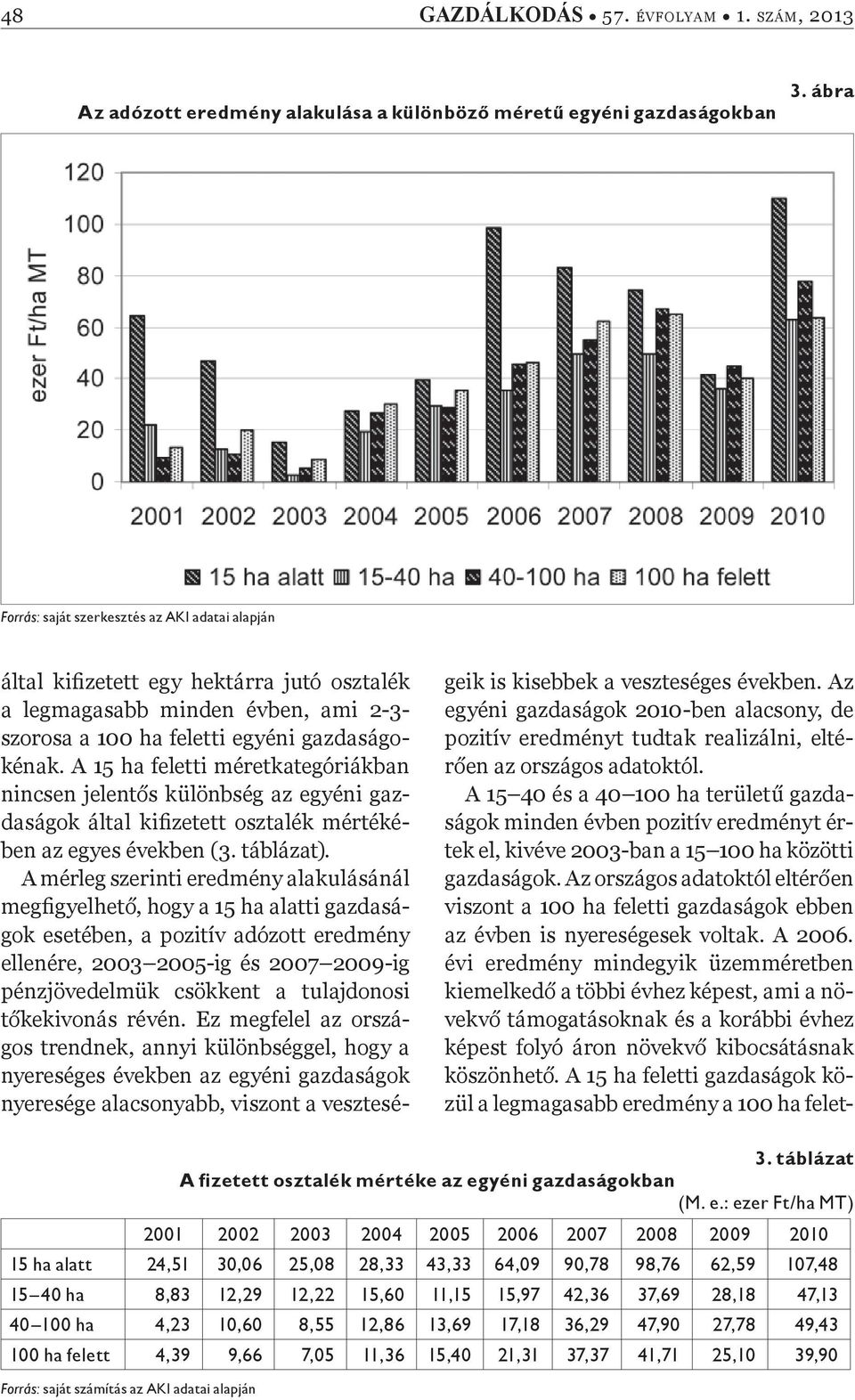 A 15 ha feletti méretkategóriákban nincsen jelent s különbség az egyéni gazdaságok által kiþ zetett osztalék mértékében az egyes években (3. táblázat).