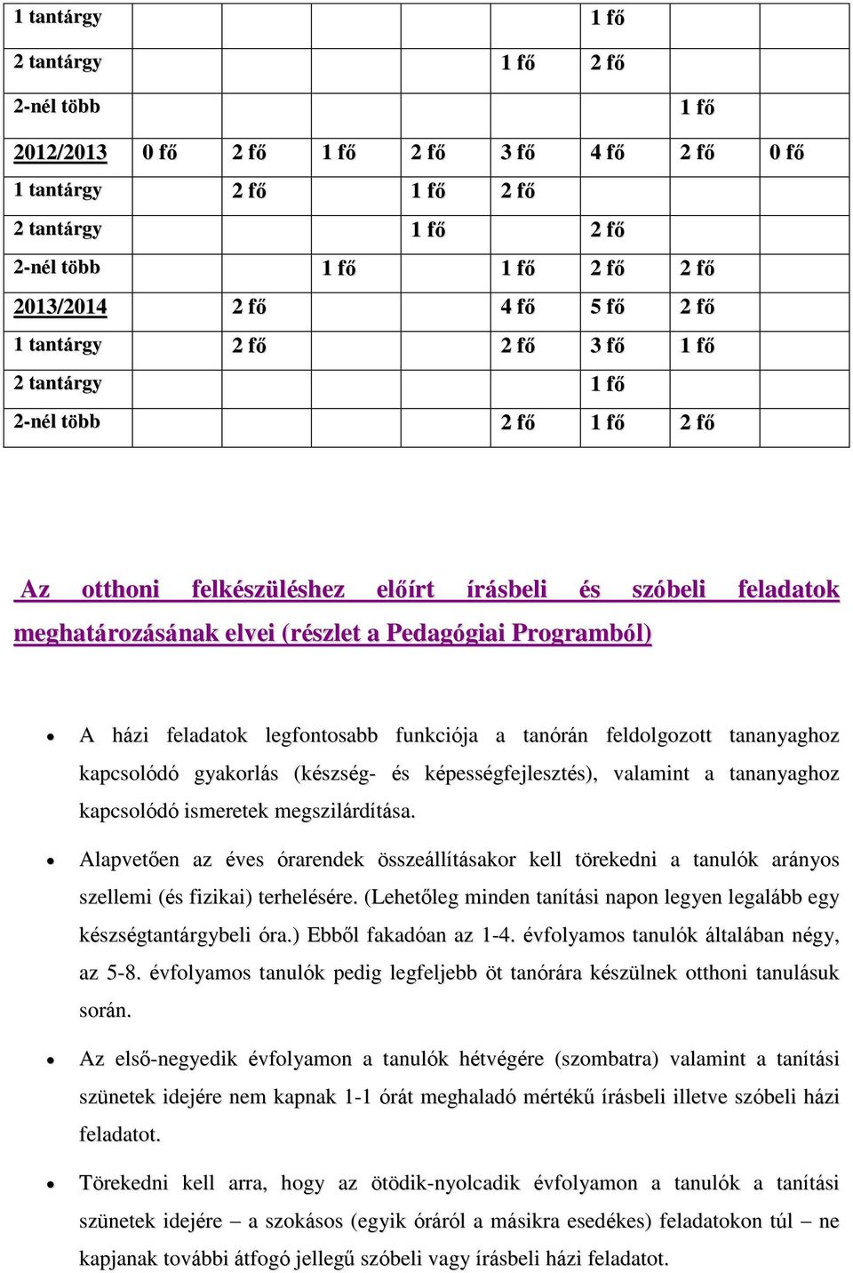 Programból) A házi feladatok legfontosabb funkciója a tanórán feldolgozott tananyaghoz kapcsolódó gyakorlás (készség- és képességfejlesztés), valamint a tananyaghoz kapcsolódó ismeretek