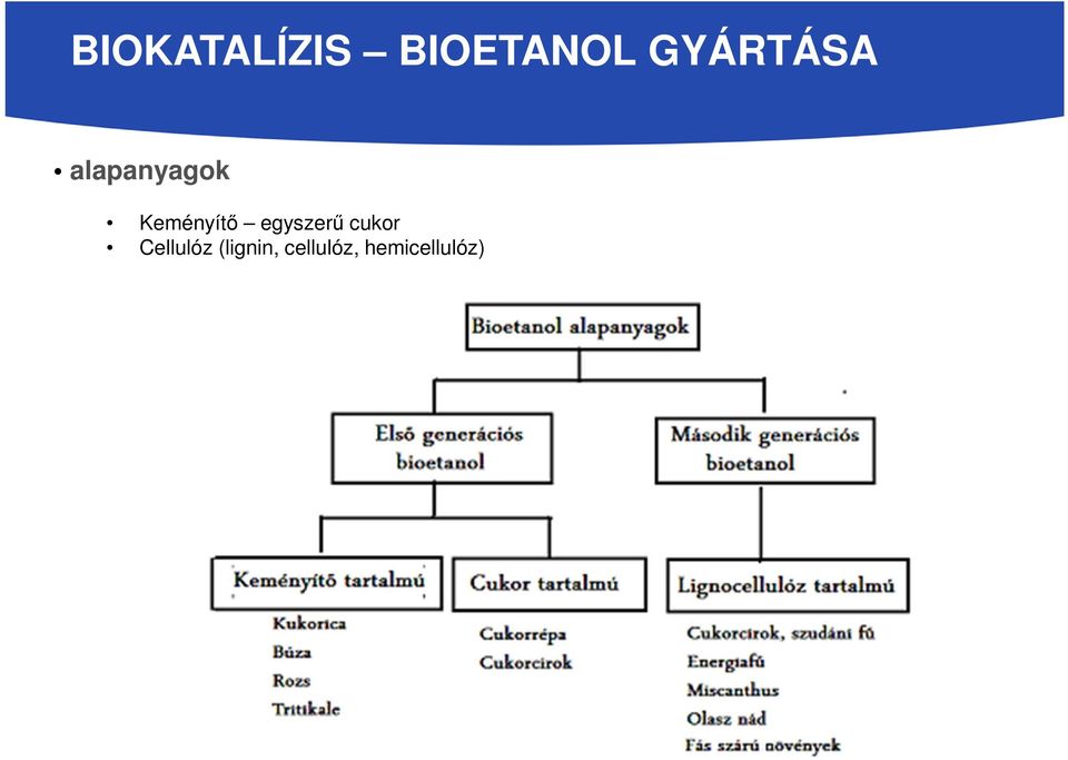 Keményítő egyszerű cukor