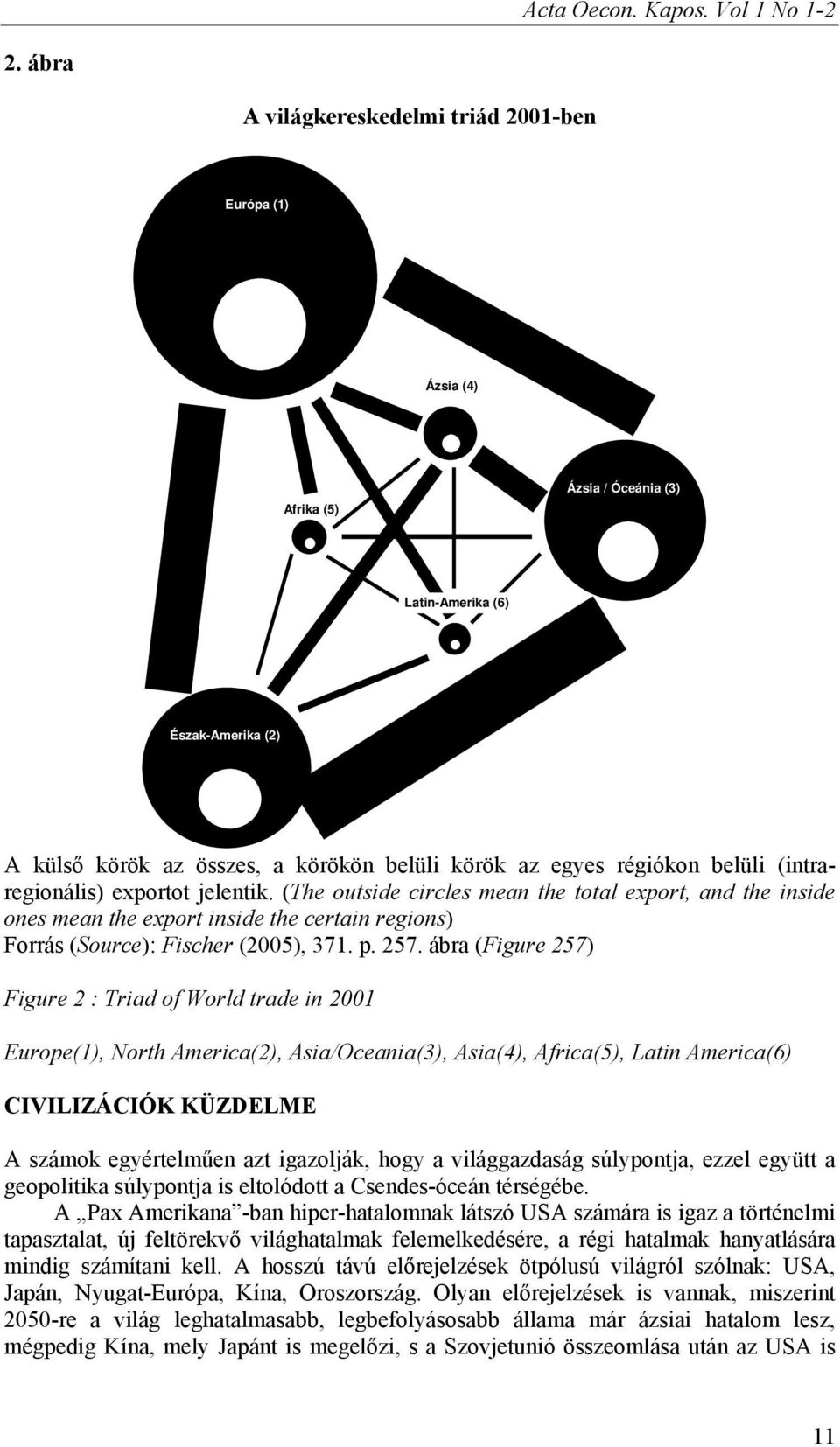 belüli (intraregionális) exportot jelentik. (The outside circles mean the total export, and the inside ones mean the export inside the certain regions) Forrás (Source): Fischer (2005), 371. p. 257.