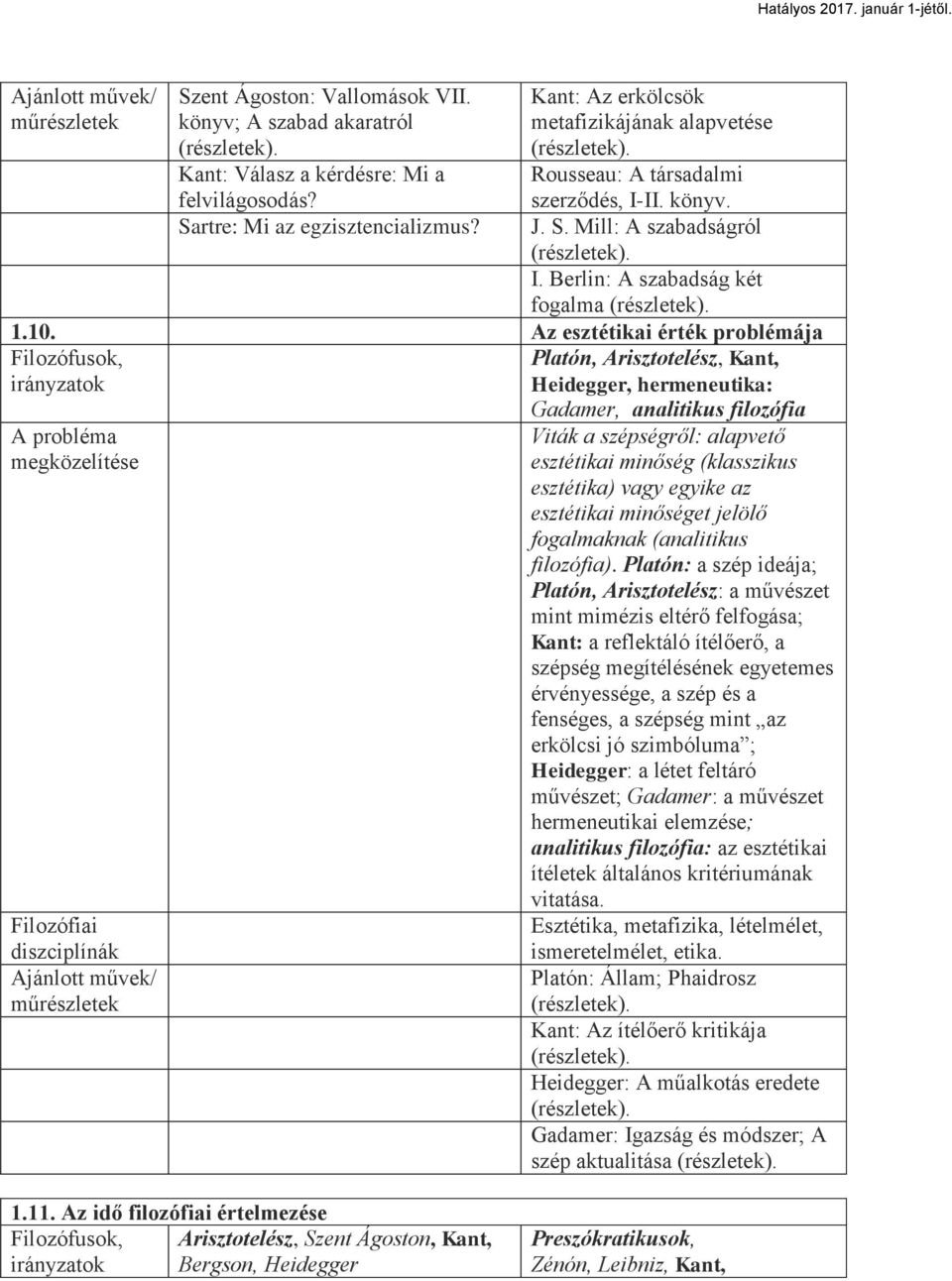 Az esztétikai érték problémája Filozófusok, irányzatok A probléma művek/ Platón, Arisztotelész, Kant, Heidegger, hermeneutika: Gadamer, analitikus filozófia Viták a szépségről: alapvető esztétikai