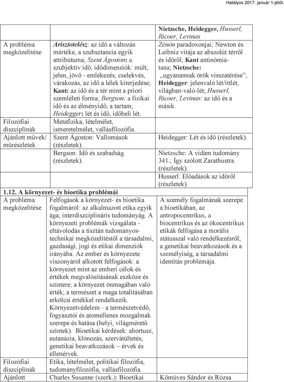 Metafizika, lételmélet, ismeretelmélet, vallásfilozófia. Szent Ágoston: Vallomások Bergson: Idő és szabadság 1.12.