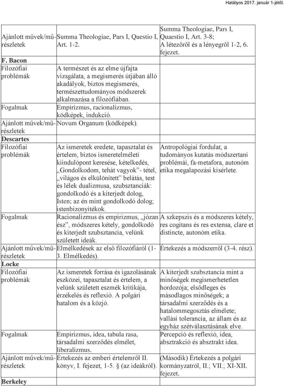 Empirizmus, racionalizmus, ködképek, indukció. Novum Organum (ködképek).