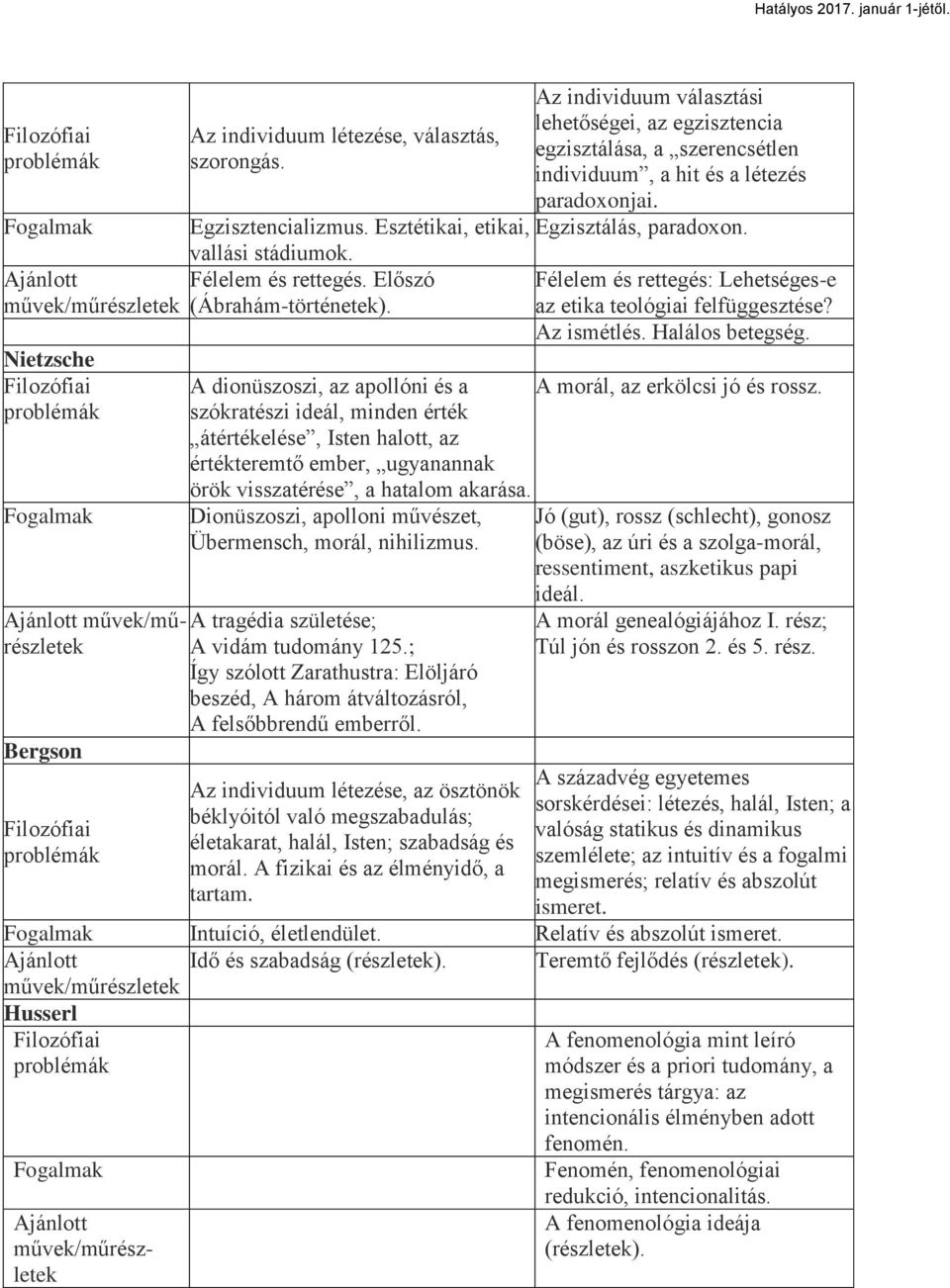 Dionüszoszi, apolloni művészet, Übermensch, morál, nihilizmus. A vidám tudomány 125.; A tragédia születése; Így szólott Zarathustra: Elöljáró beszéd, A három átváltozásról, A felsőbbrendű emberről.