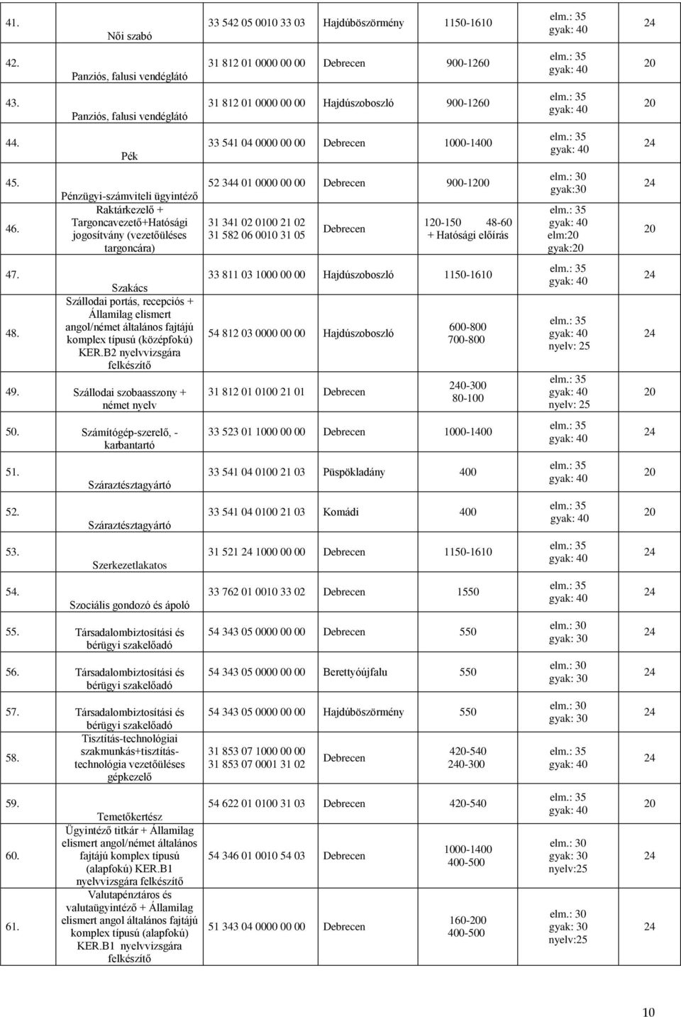 portás, recepciós + Államilag elismert angol/német általános fajtájú komplex típusú (középfokú) KER.B2 nyelvvizsgára felkészítő 49. Szállodai szobaasszony + német nyelv 50.