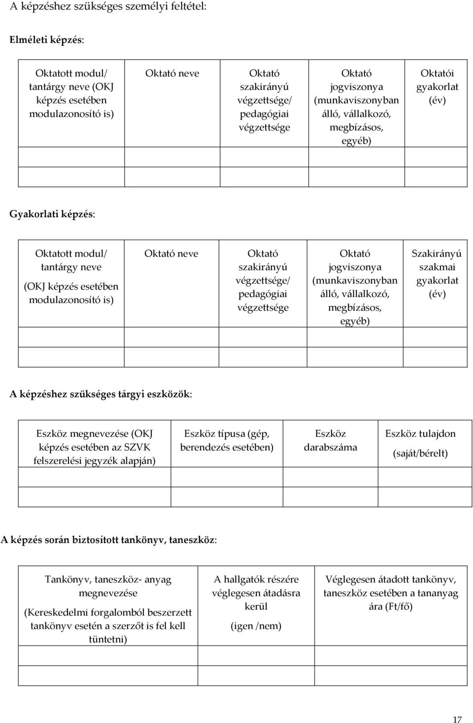 Oktató szakirányú végzettsége/ pedagógiai végzettsége Oktató jogviszonya (munkaviszonyban álló, vállalkozó, megbízásos, egyéb) Szakirányú szakmai gyakorlat (év) A képzéshez szükséges tárgyi eszközök: