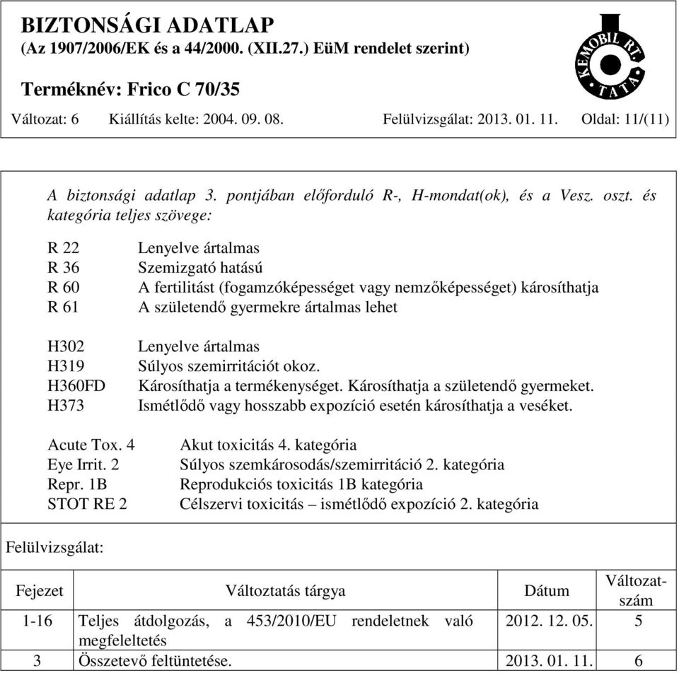 1B STOT RE 2 Lenyelve ártalmas Szemizgató hatású A fertilitást (fogamzóképességet vagy nemzőképességet) károsíthatja A születendő gyermekre ártalmas lehet Lenyelve ártalmas Súlyos szemirritációt okoz.