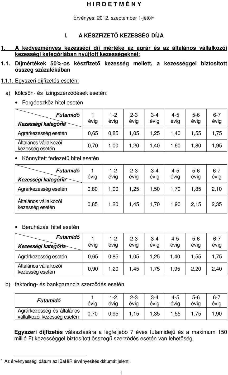 1. Díjmértékek 50%-os készfizetı kezesség mellett, a kezességgel biztosított összeg százalékában 1.1.1. Egyszeri díjfizetés esetén: a) kölcsön- és lízingszerzıdések esetén: Forgóeszköz hitel esetén