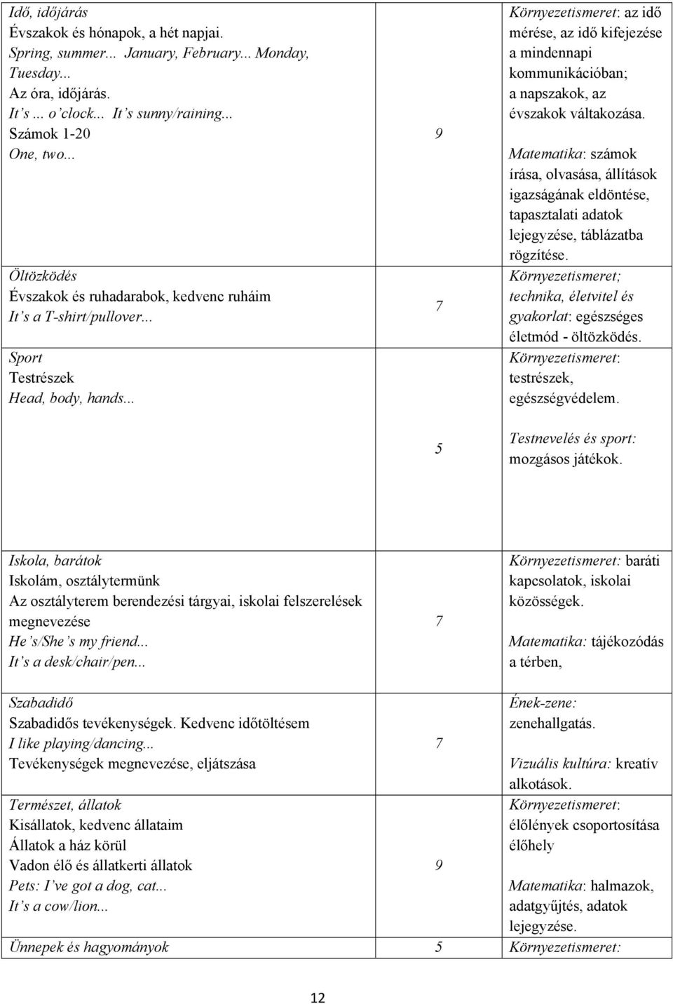 .. 9 5 az idő mérése, az idő kifejezése a mindennapi kommunikációban; a napszakok, az évszakok váltakozása.