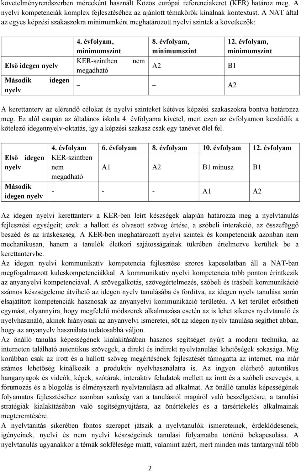 évfolyam, minimumszint A2 12. évfolyam, minimumszint B1 A2 A kerettanterv az elérendő célokat és nyelvi szinteket kétéves képzési szakaszokra bontva határozza meg.