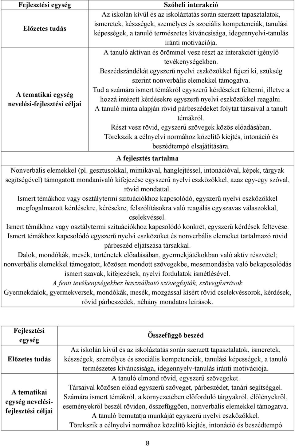 A tanuló aktívan és örömmel vesz részt az interakciót igénylő tevékenységekben. Beszédszándékát egyszerű nyelvi eszközökkel fejezi ki, szükség szerint nonverbális elemekkel támogatva.