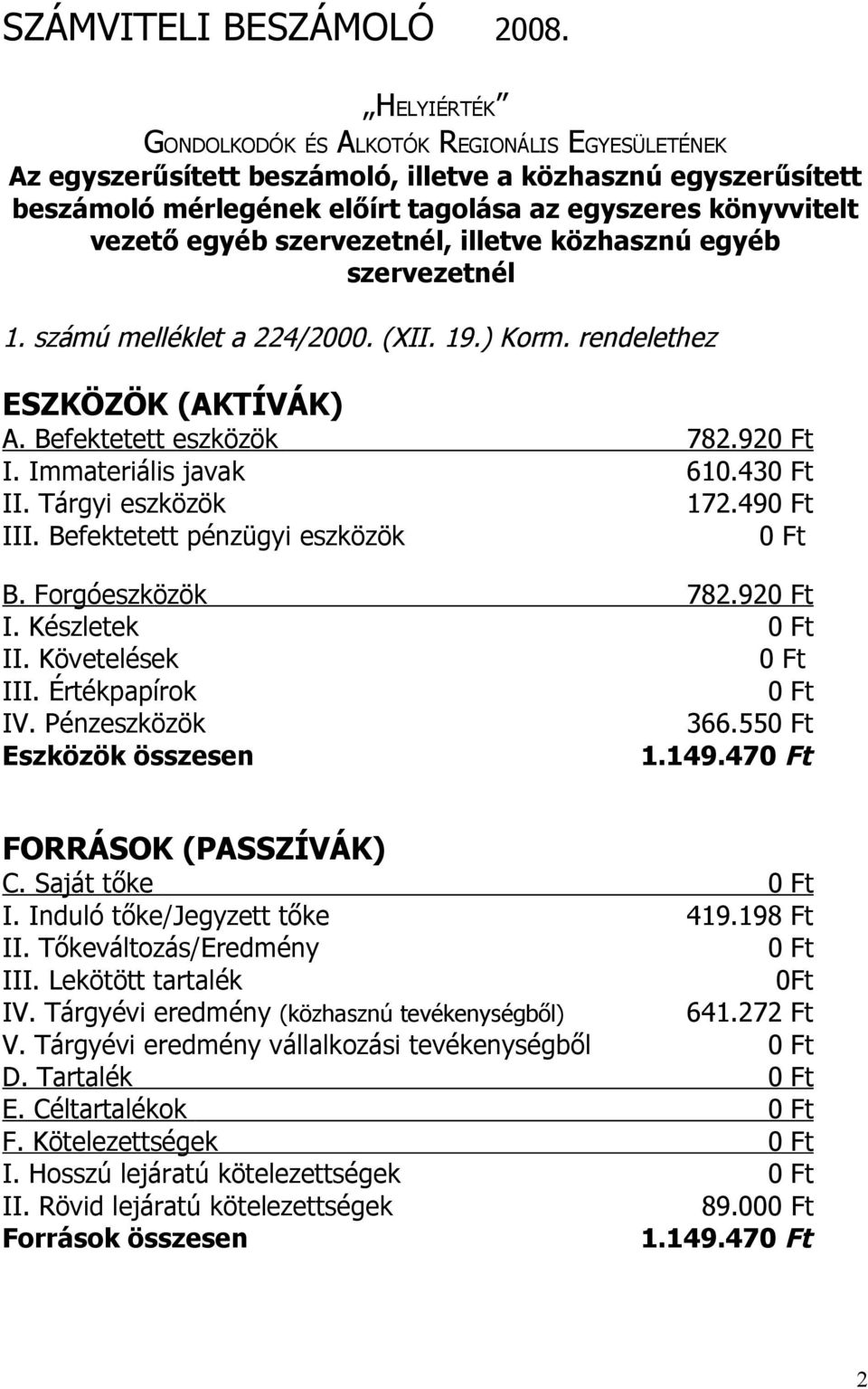 illetve közhasznú egyéb szervezetnél 1. számú melléklet a 224/2. (XII. 19.) Korm. rendelethez ESZKÖZÖK (AKTÍVÁK) A. Befektetett eszközök I. Immateriális javak II. Tárgyi eszközök III.