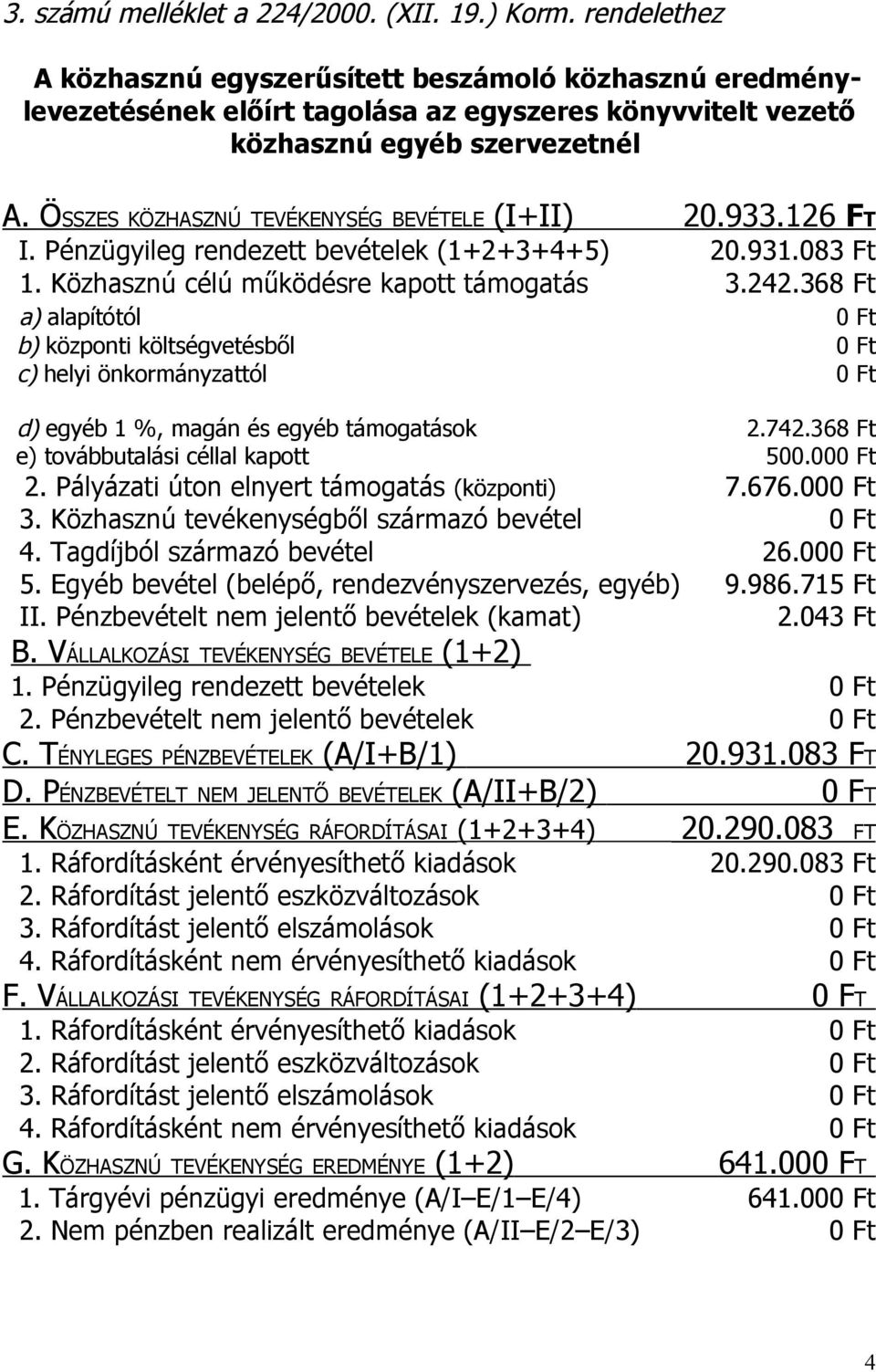 ÖSSZES KÖZHASZNÚ TEVÉKENYSÉG BEVÉTELE (I+II) I. Pénzügyileg rendezett bevételek (1+2+3+4+5) 1.