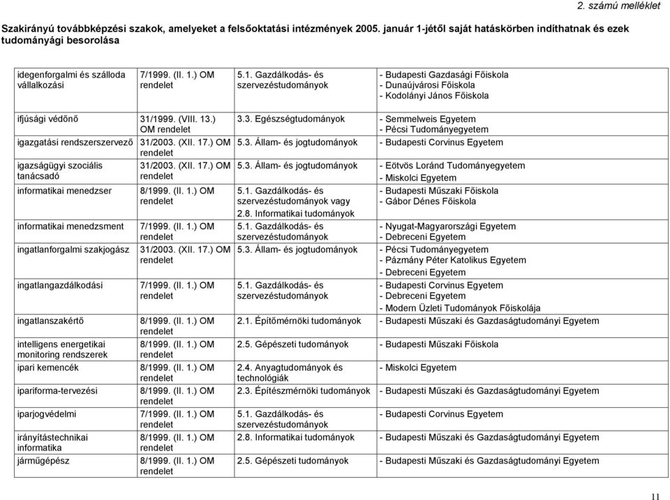 energetikai monitoring rendszerek ipari kemencék ipariforma-tervezési iparjogvédelmi irányítástechnikai informatika járműgépész 3.3. Egészség - Semmelweis Egyetem 5.3. Állam- és jog 5.3. Állam- és jog 2.