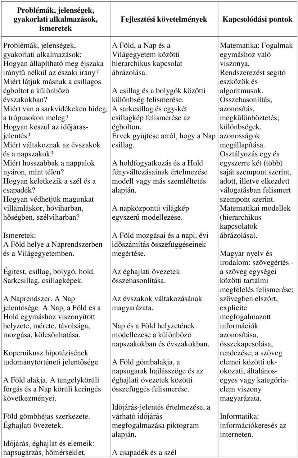 Miért hosszabbak a nappalok nyáron, mint télen? Hogyan keletkezik a szél és a csapadék? Hogyan védhetjük magunkat villámláskor, hóviharban, hőségben, szélviharban?