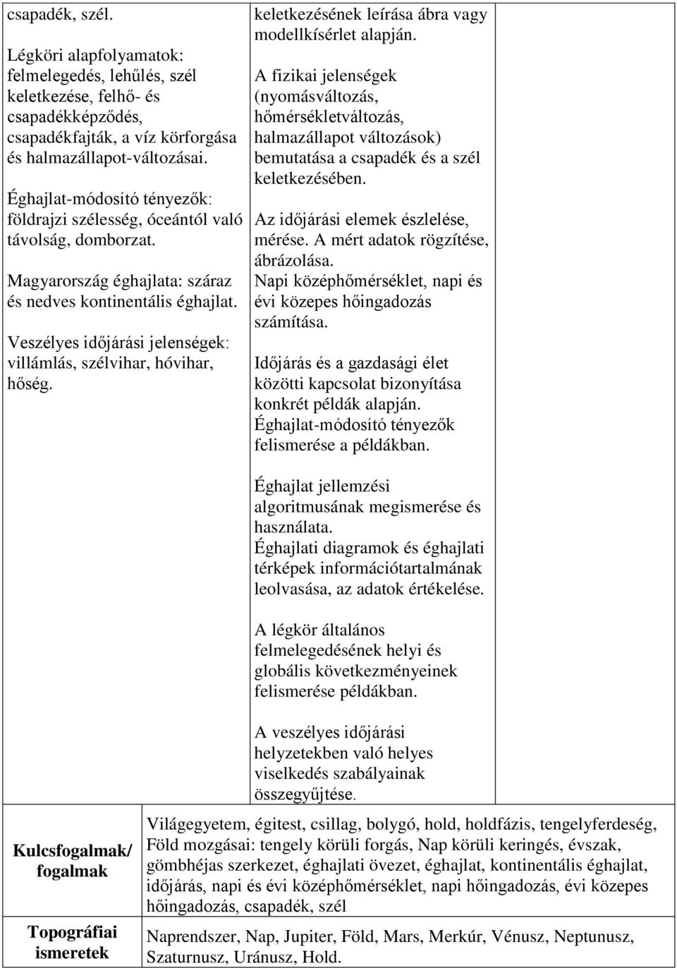 Veszélyes időjárási jelenségek: villámlás, szélvihar, hóvihar, hőség. keletkezésének leírása ábra vagy modellkísérlet alapján.