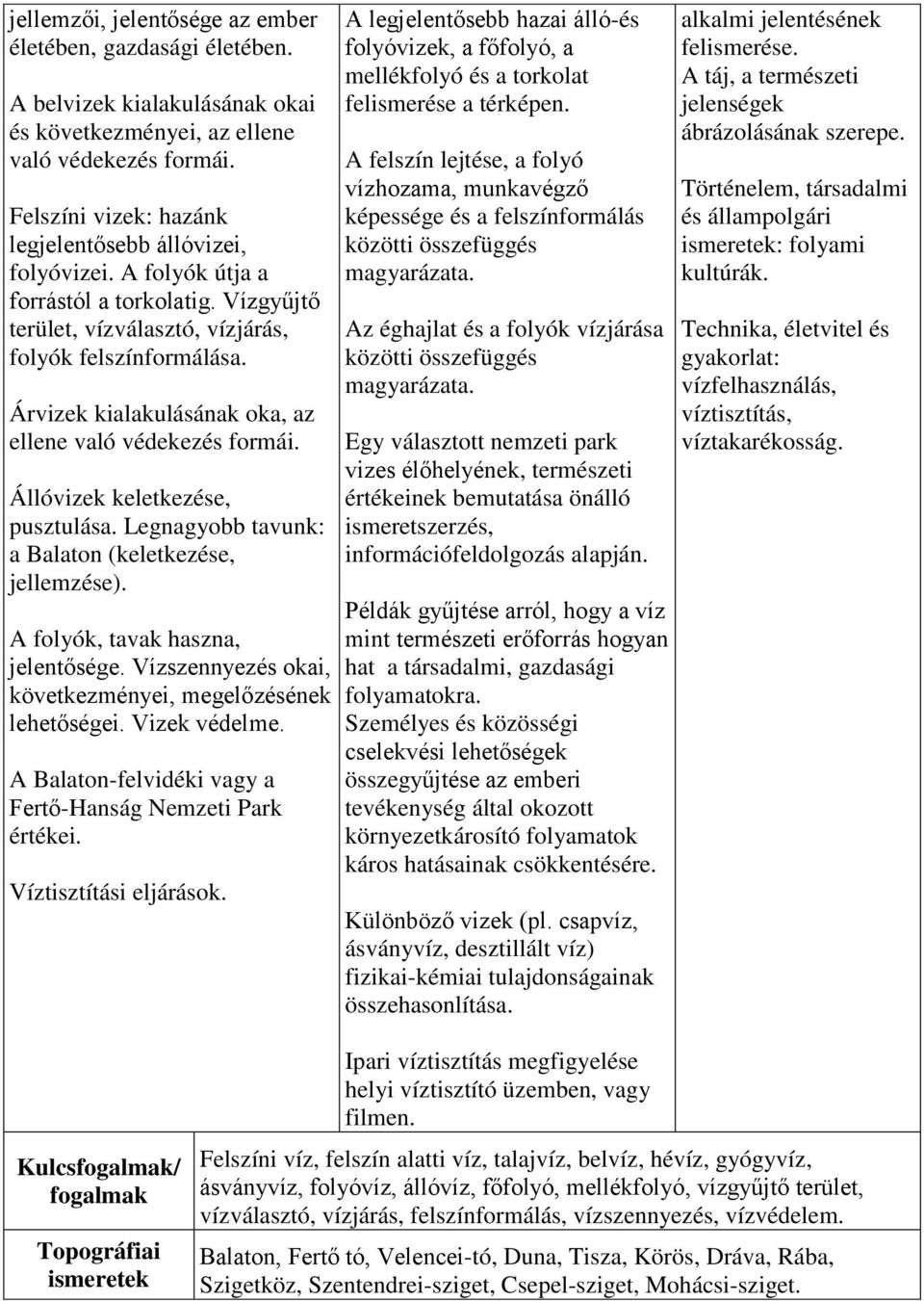 Árvizek kialakulásának oka, az ellene való védekezés formái. Állóvizek keletkezése, pusztulása. Legnagyobb tavunk: a Balaton (keletkezése, jellemzése). A folyók, tavak haszna, jelentősége.