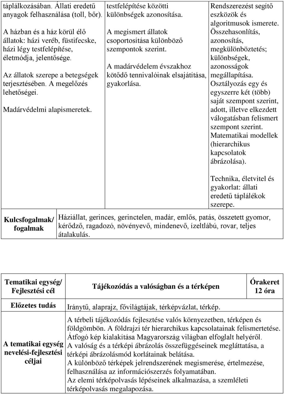 A megismert állatok csoportosítása különböző szempontok szerint. A madárvédelem évszakhoz kötődő tennivalóinak elsajátítása, gyakorlása. Rendszerezést segítő eszközök és algoritmusok ismerete.