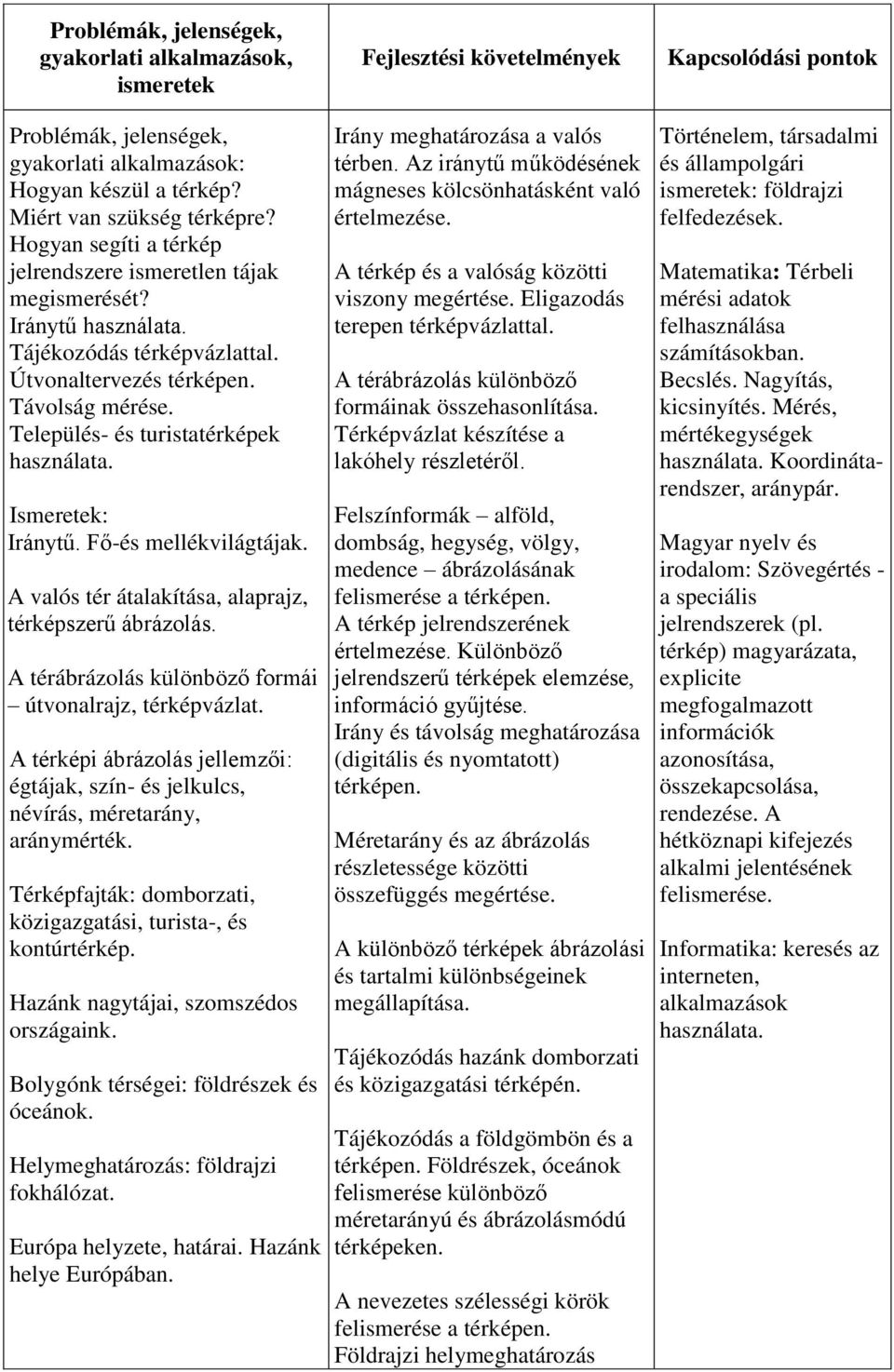 A valós tér átalakítása, alaprajz, térképszerű ábrázolás. A térábrázolás különböző formái útvonalrajz, térképvázlat.