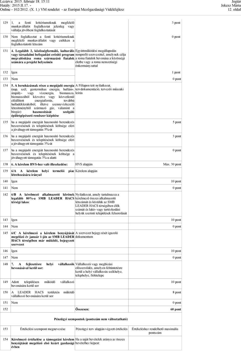 Legalább 2, közösségformáló, kulturális Együttműködési megállapodás vagy társadalmi befogadást erősítő program nonprofit szervezettel, amelynek célja megvalósítása roma származású fiatalok a roma