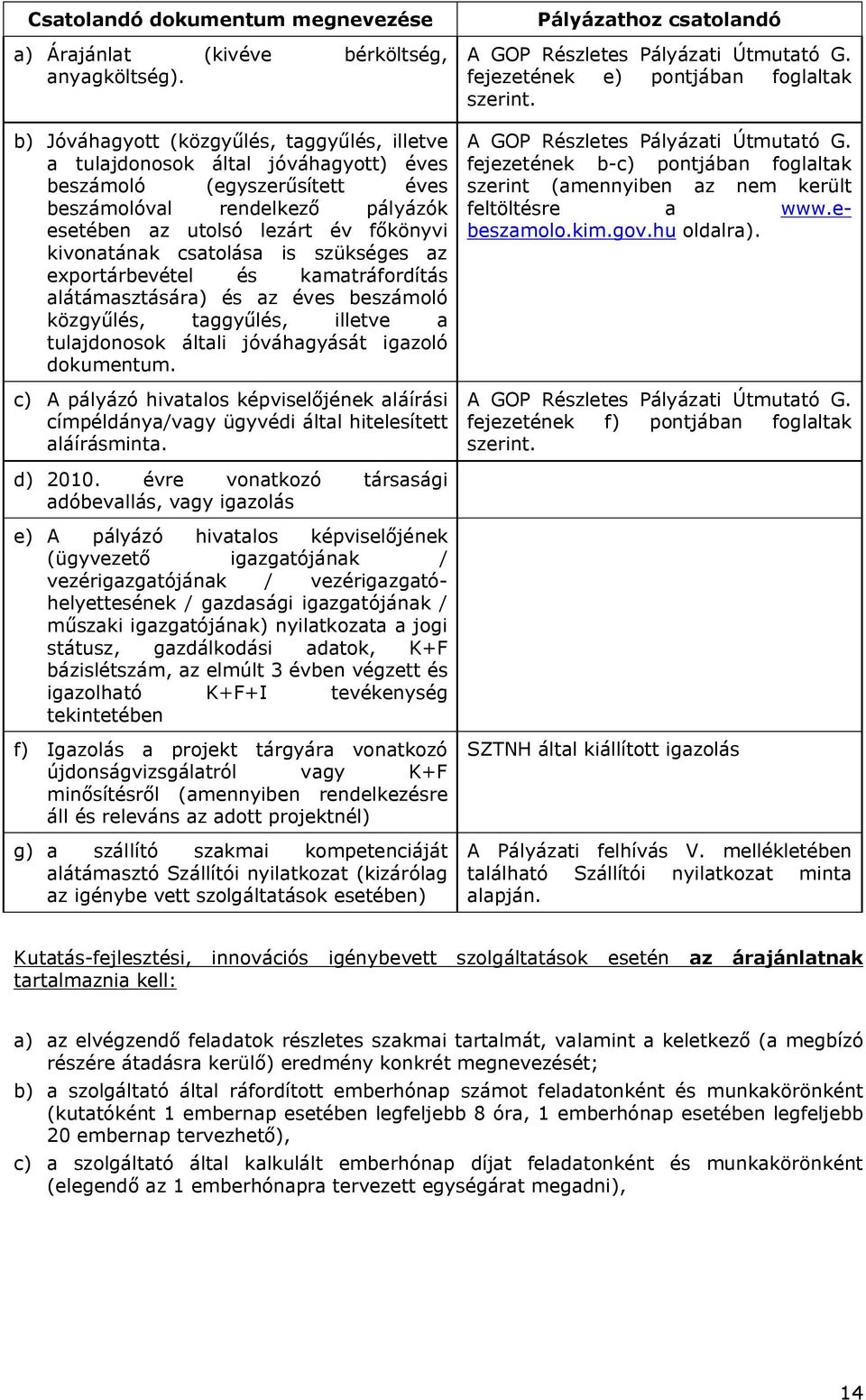 csatolása is szükséges az exportárbevétel és kamatráfordítás alátámasztására) és az éves beszámoló közgyűlés, taggyűlés, illetve a tulajdonosok általi jóváhagyását igazoló dokumentum.