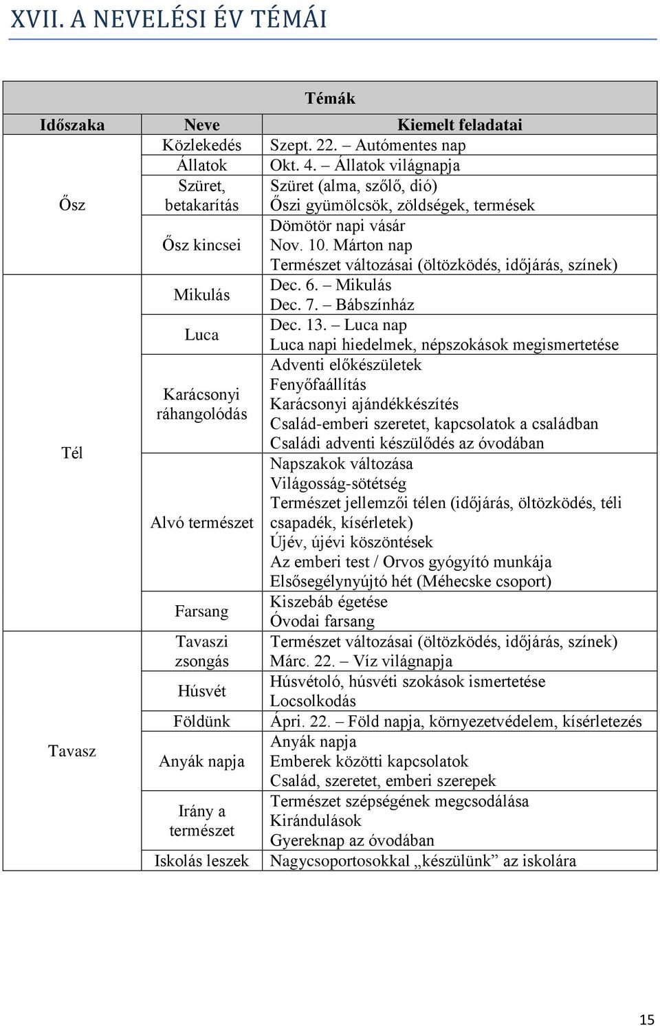 Márton nap Természet változásai (öltözködés, időjárás, színek) Mikulás Dec. 6. Mikulás Dec. 7. Bábszínház Luca Dec. 13.