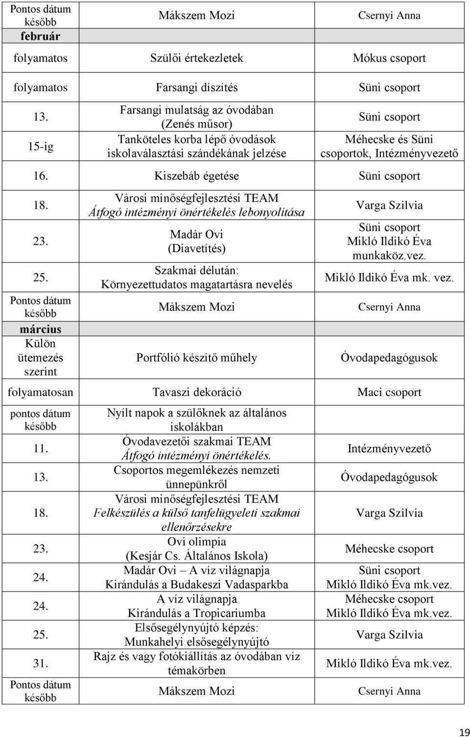 25. Pontos dátum később március Külön ütemezés szerint Városi minőségfejlesztési TEAM Átfogó intézményi önértékelés lebonyolítása Madár Ovi (Diavetítés) Szakmai délután: Környezettudatos magatartásra