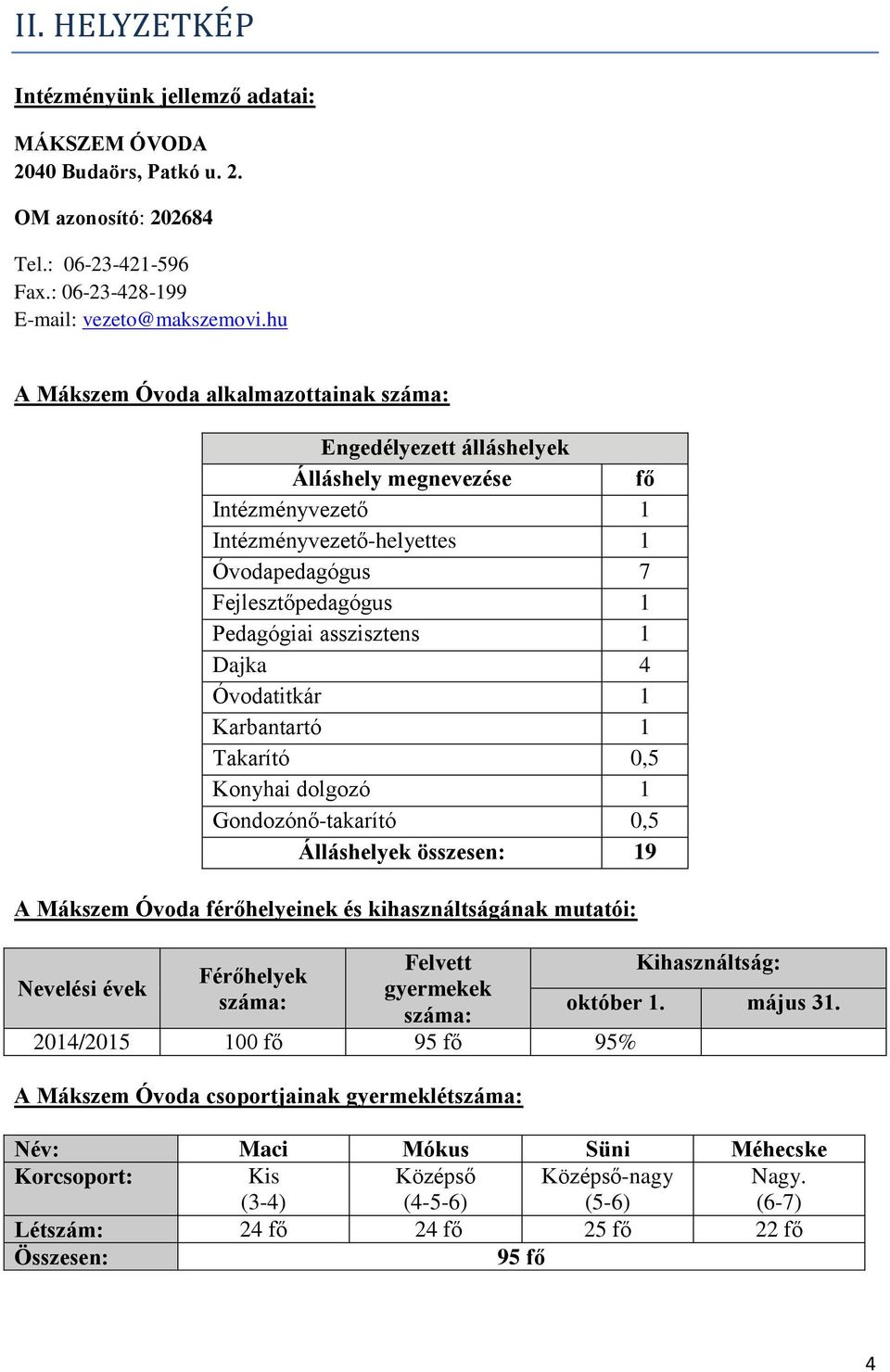 Karbantartó 1 Takarító 0,5 Konyhai dolgozó 1 Gondozónő-takarító 0,5 Álláshelyek összesen: 19 A Mákszem Óvoda férőhelyeinek és kihasználtságának mutatói: Nevelési évek Férőhelyek száma: Felvett